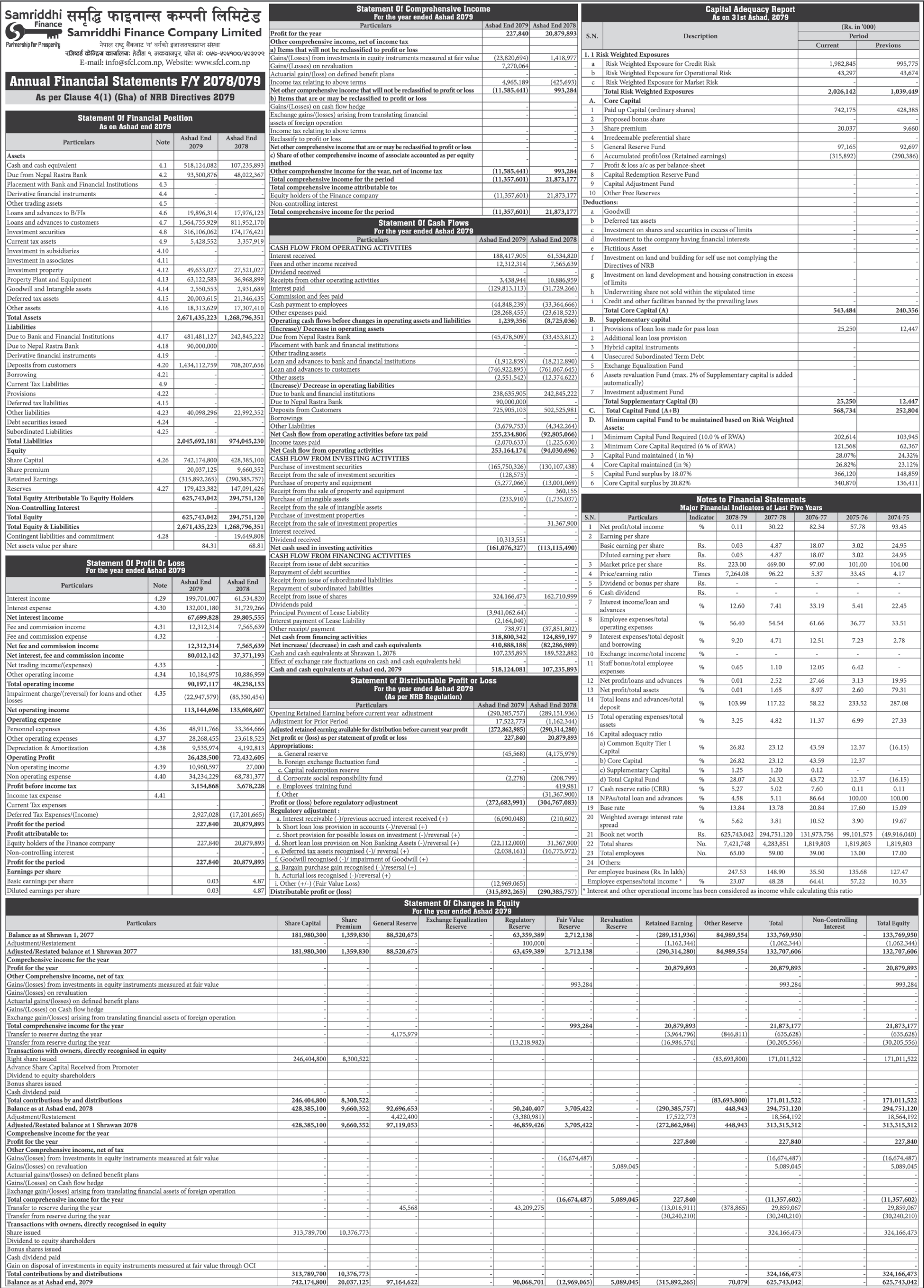 Image of FY 2078-79 : Annual Report : Samriddhi Finance Company Ltd (SFCL)