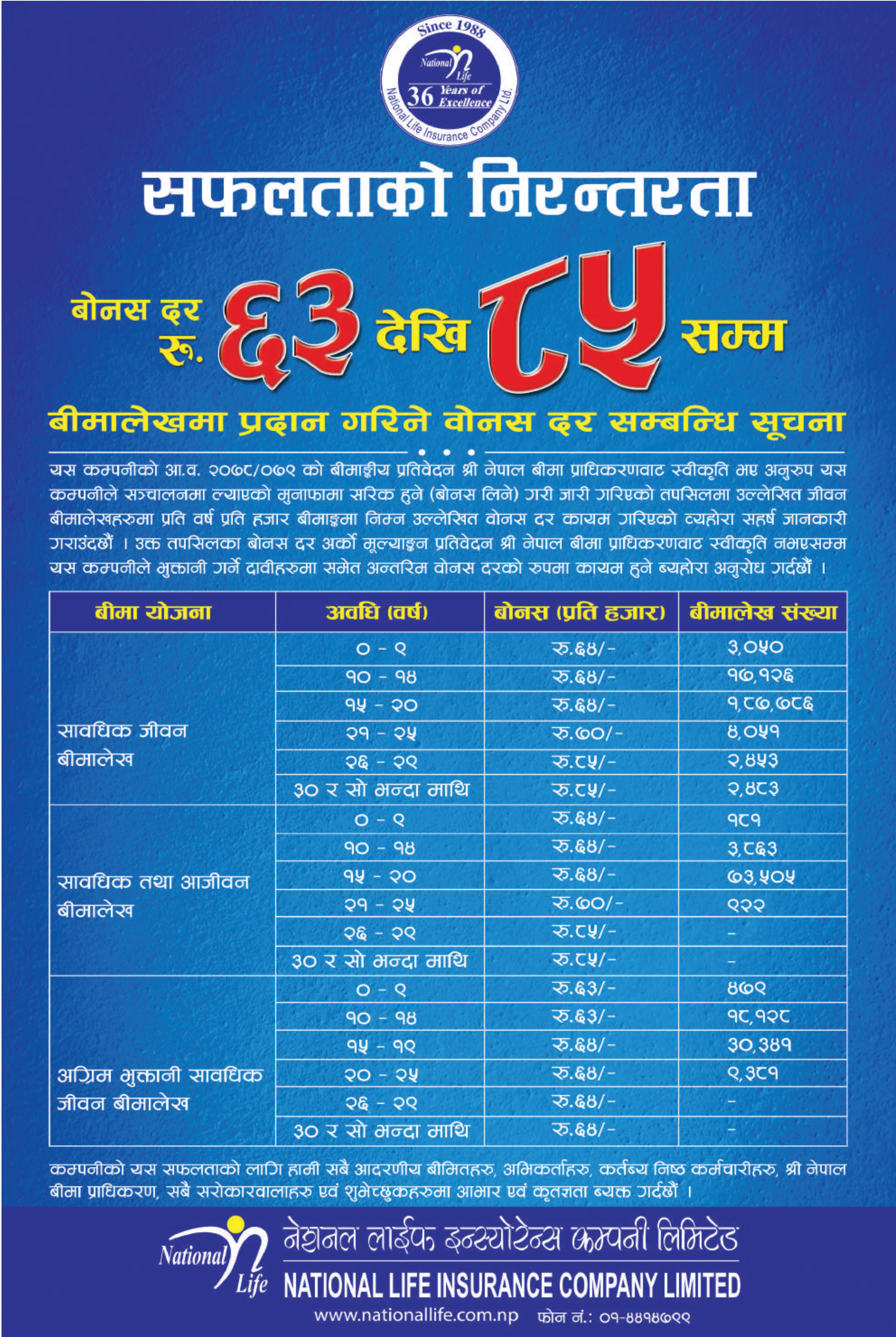 Image of Notice Regarding New Bonus Rates : National Life Insurance Co Ltd (NLICL)