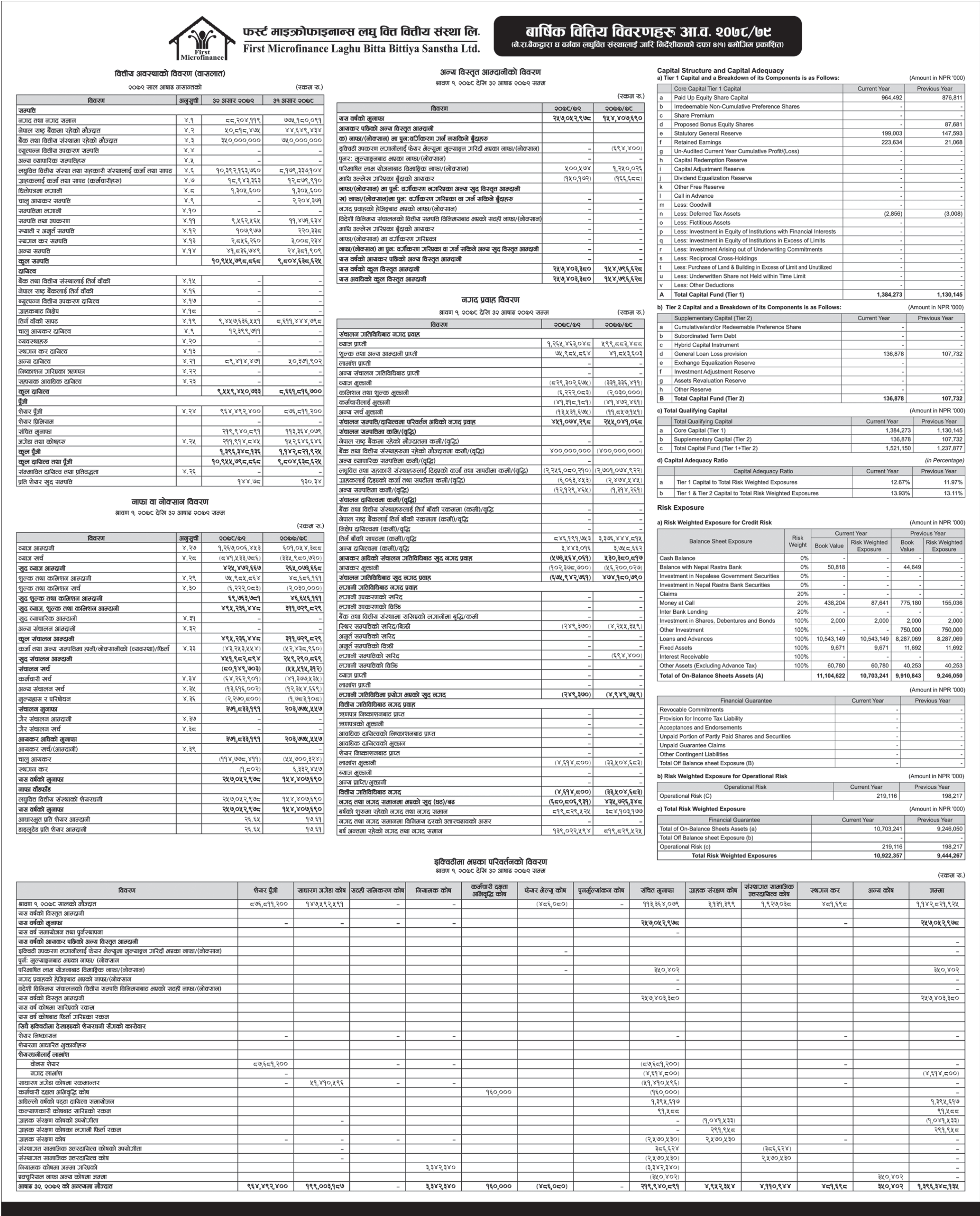 Image of FY 2078-79 : Annual Report : First Micro Finance Laghubitta Bittiya Sanstha