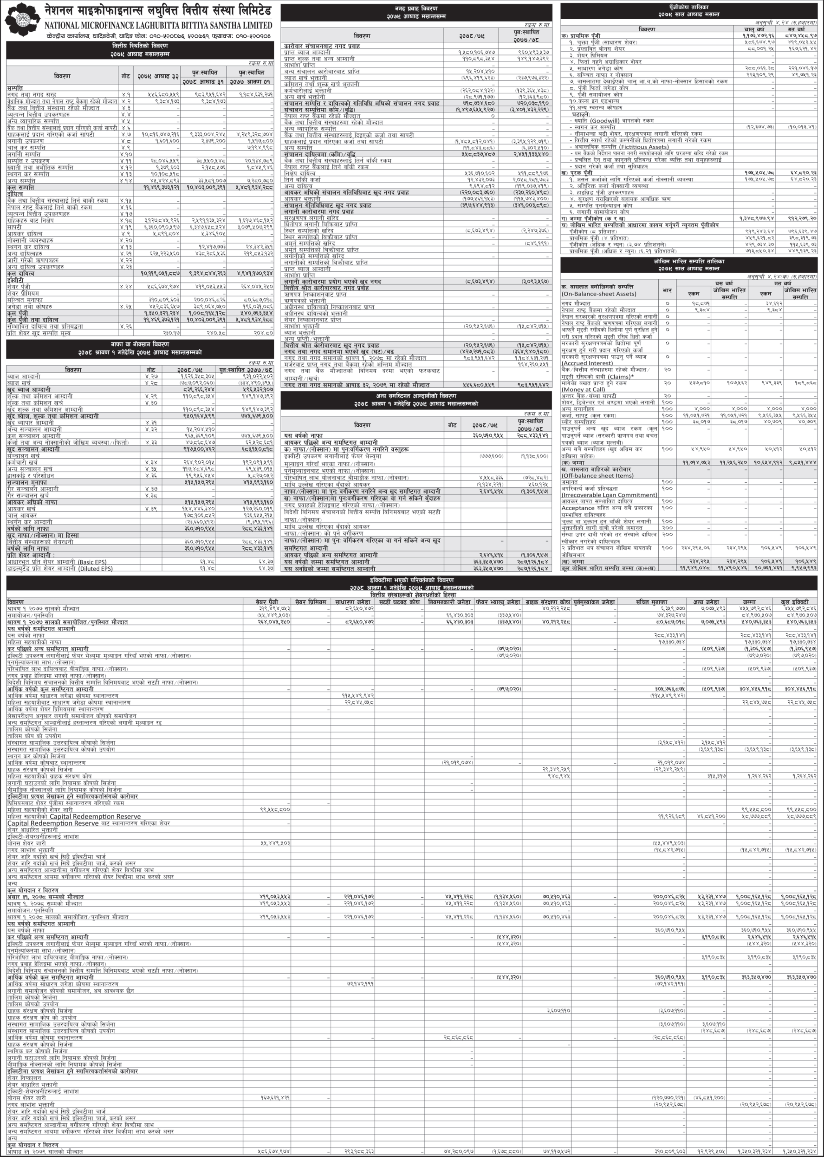 Image of FY 2078-79 : Annual Report : National MicroFinance Bittya Sanstha Limited