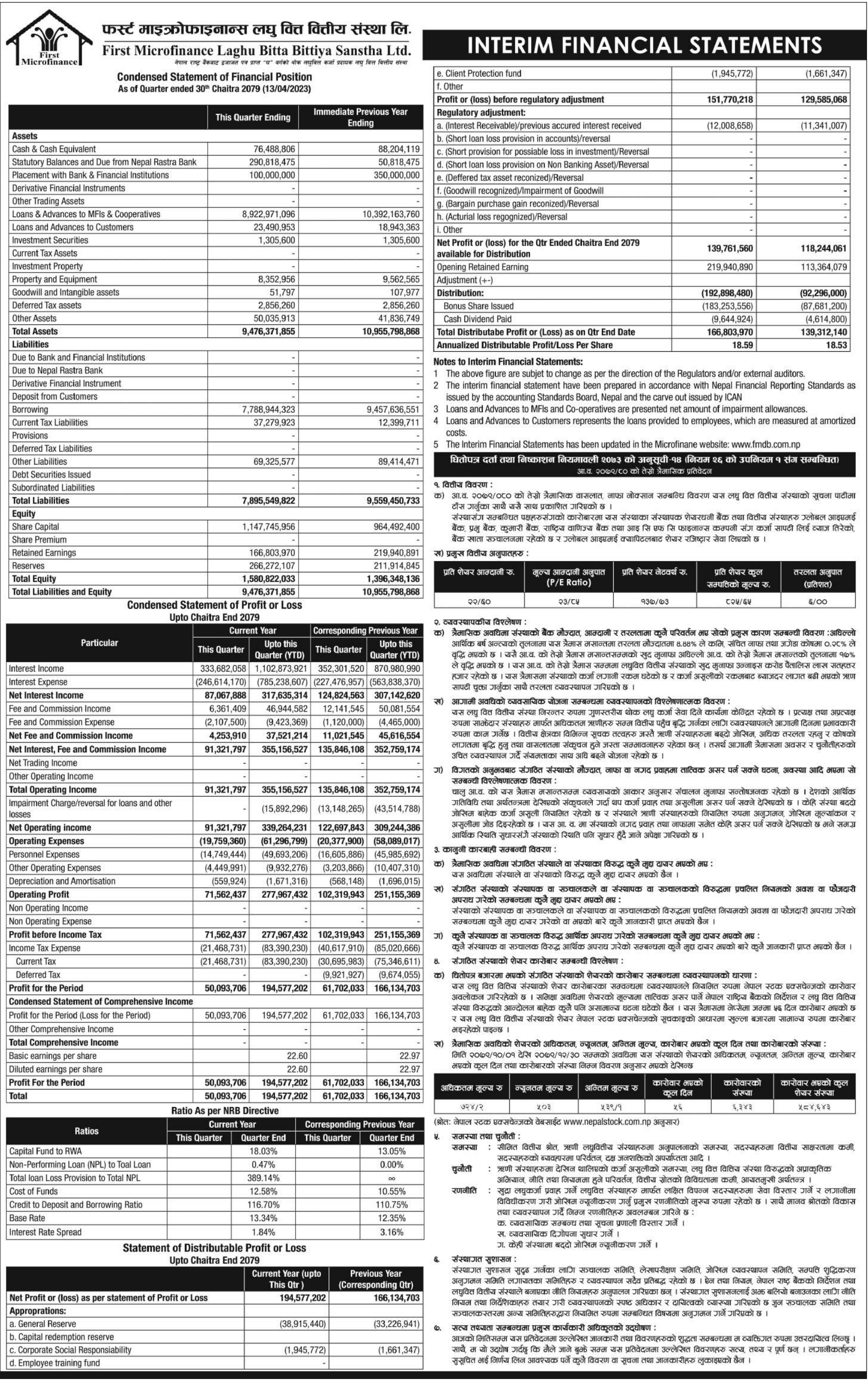 Image of FY 2079-80 : Q3 Report :  First Micro Finance Laghubitta Bittiya Sanstha Limited