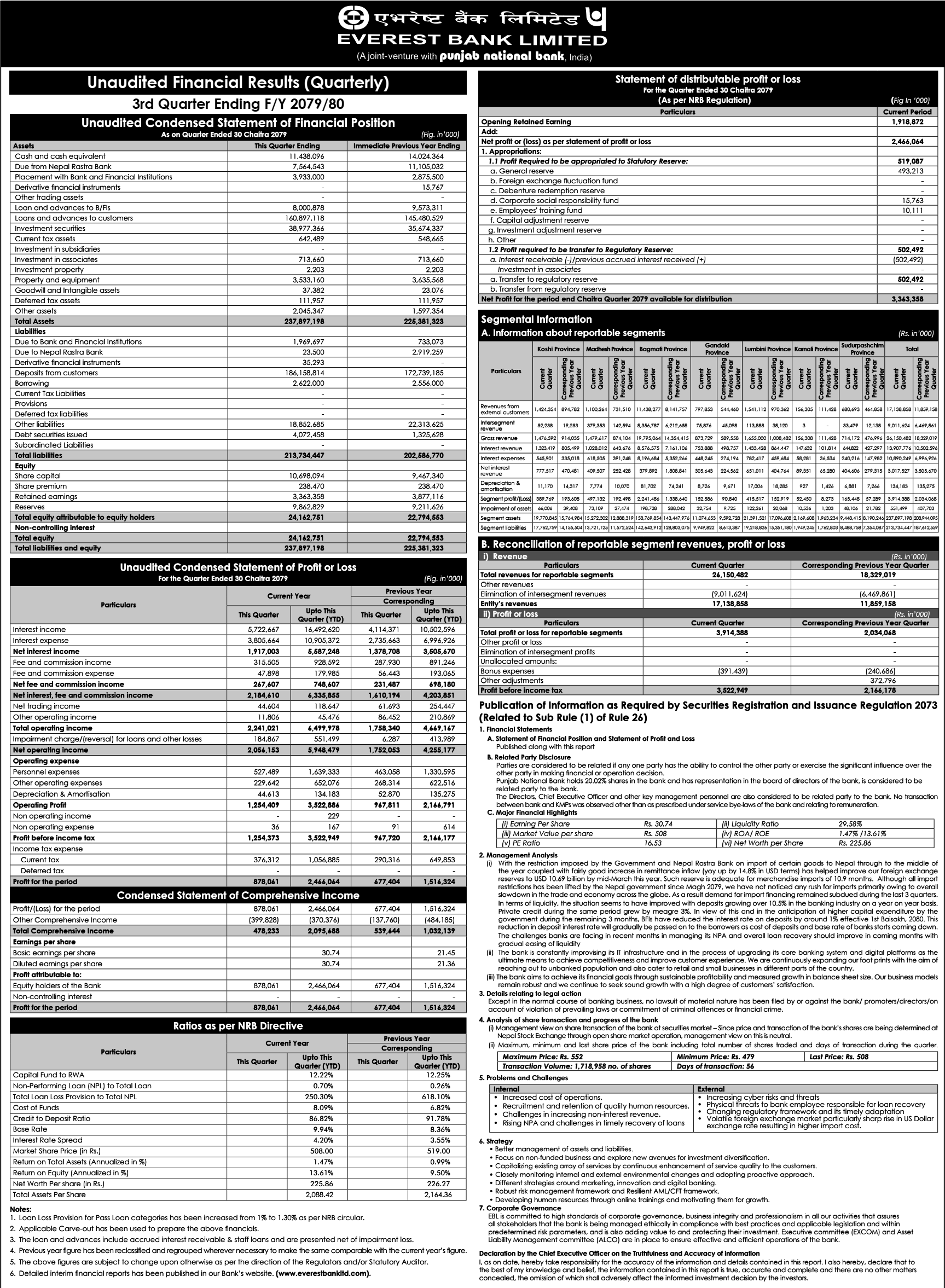 Image of FY 2079-80 : Q3 Report : Everest Bank Limited (EBL)