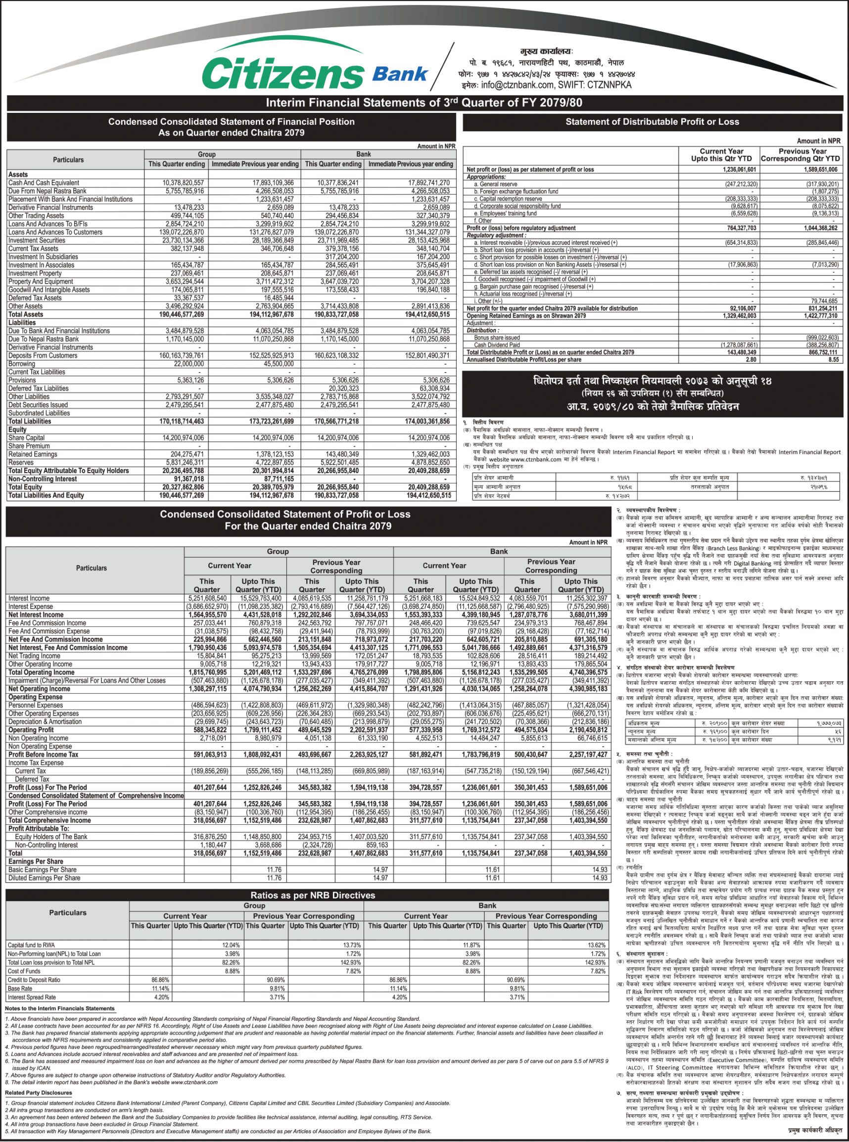 Image of FY 2079-80 : Q3 Report : Citizen Bank International Ltd (CZBIL)