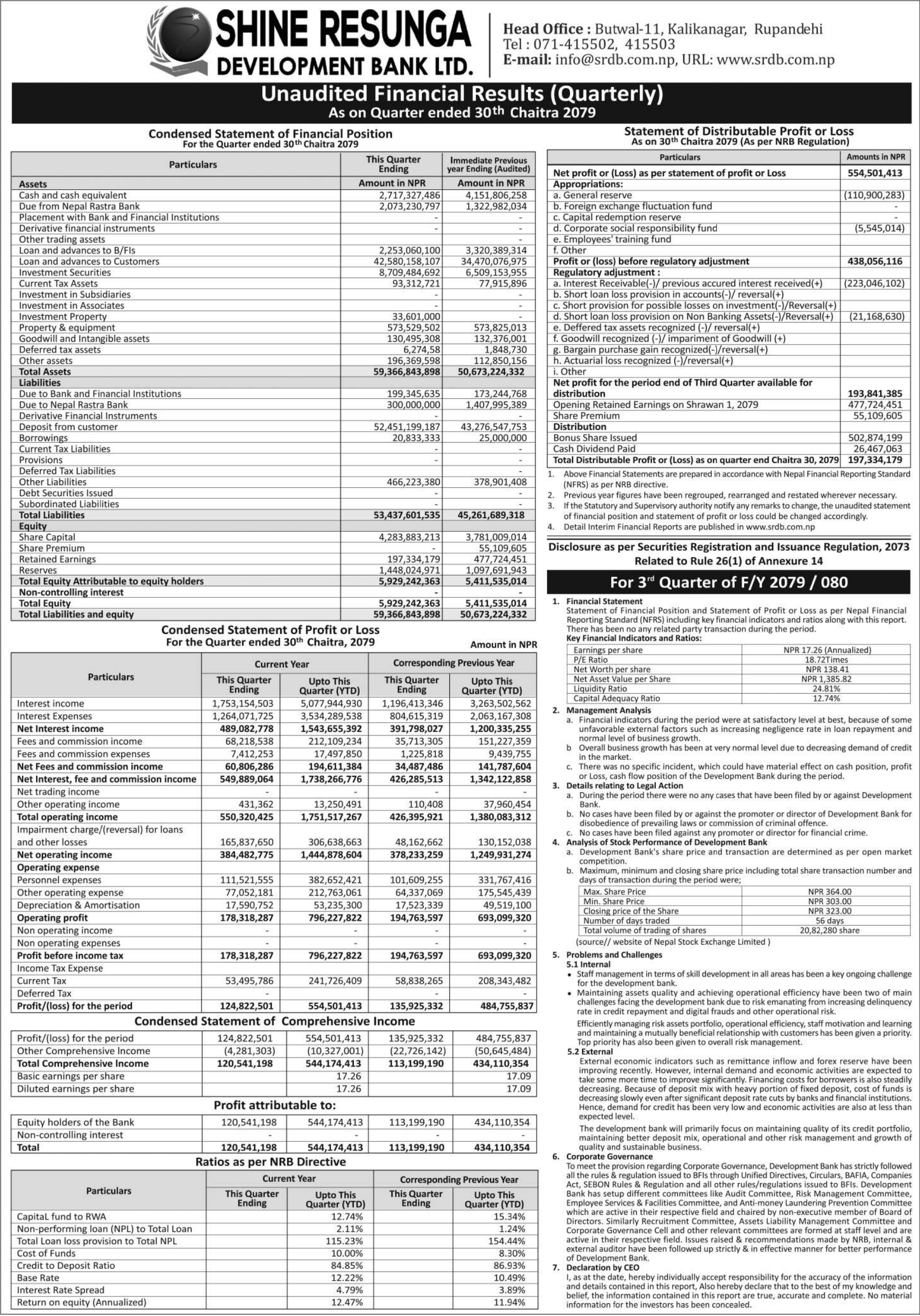 Image of FY 2079-80 : Q3 Report : Shine Resunga Development Bank Ltd (SHINE)