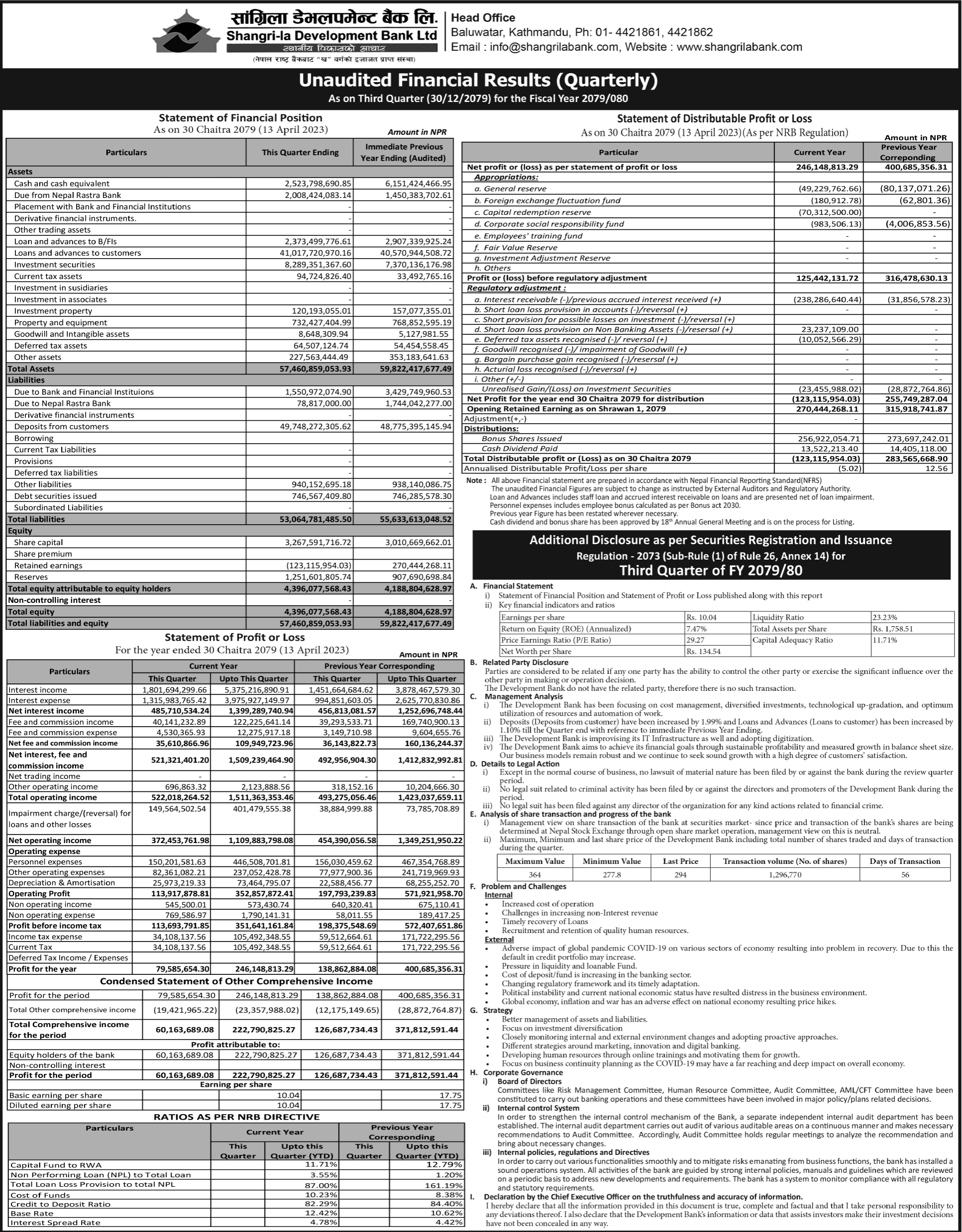 Image of FY 2079-80 : Q3 Report : Shangrila Development Bank Ltd (SADBL)