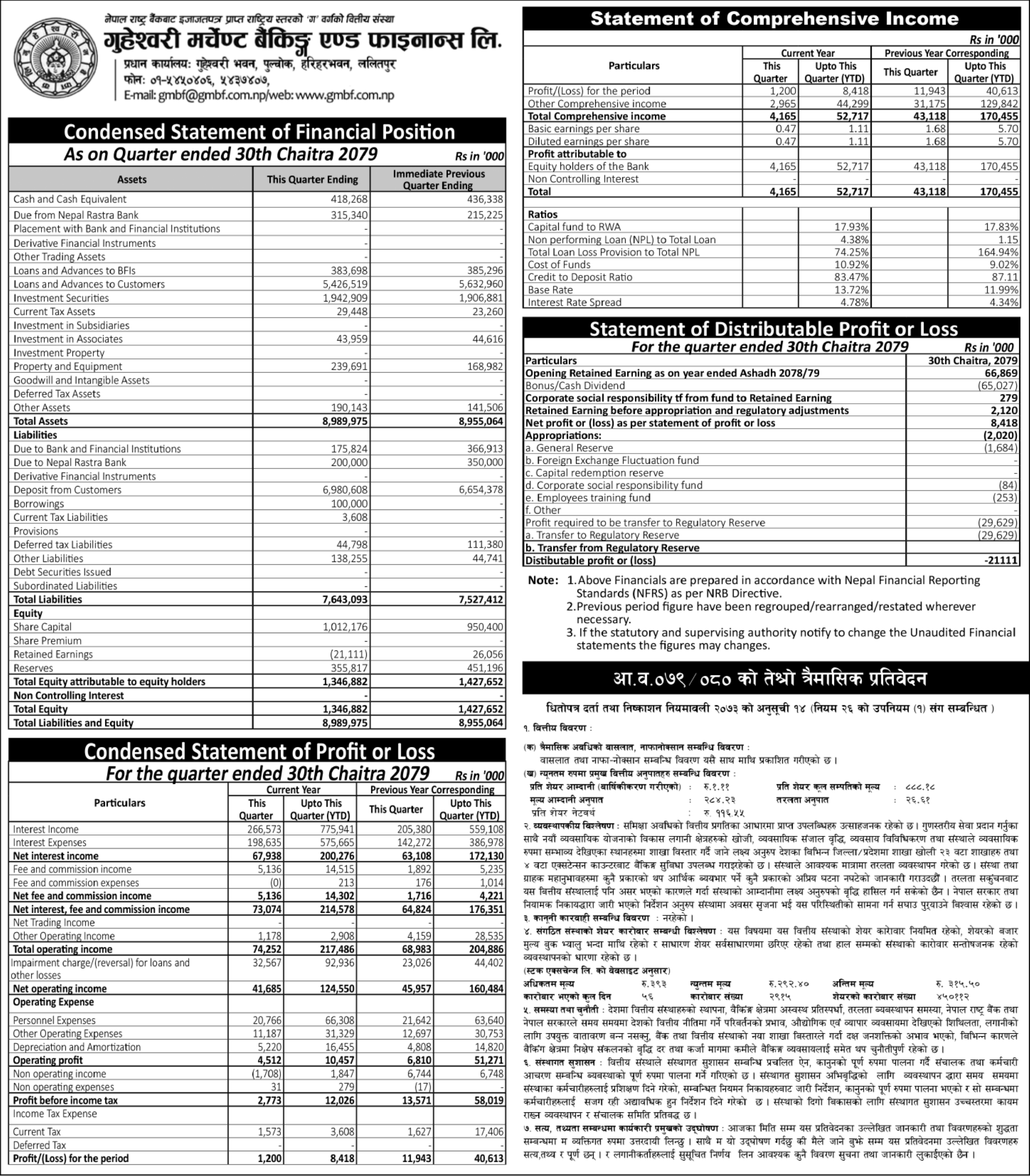 Image of FY 2079-80 : Q3 Report : Guheshowori Merchant Banking and Finance Ltd (GMFIL)