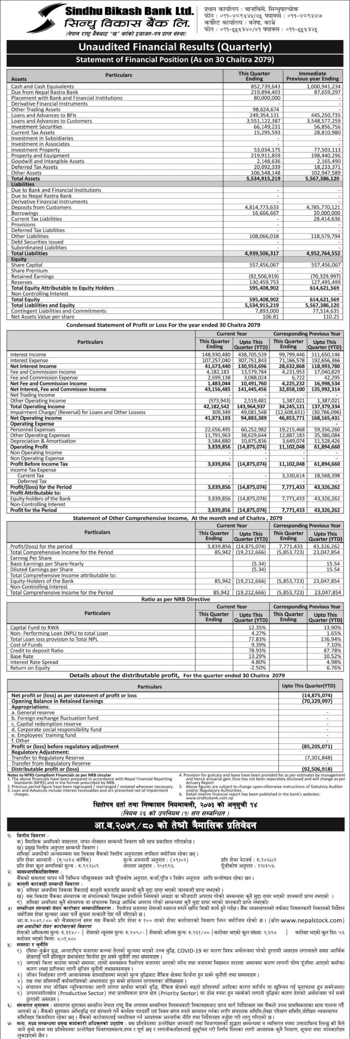 Image of FY 2079-80 : Q3 Report : Sindhu Bikash Bank Ltd (SINDU)