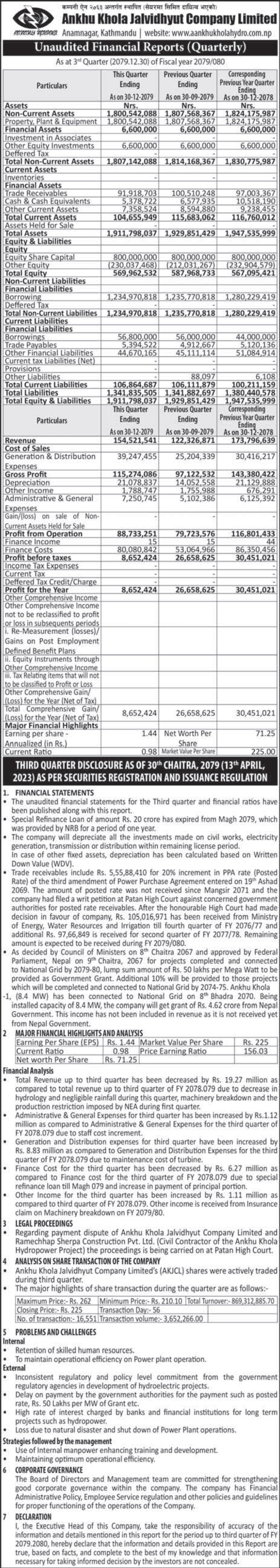 Image of FY 2079-80 : Q3 Report : Ankhukhola Jalbidhut Company Ltd. (AKJCL)