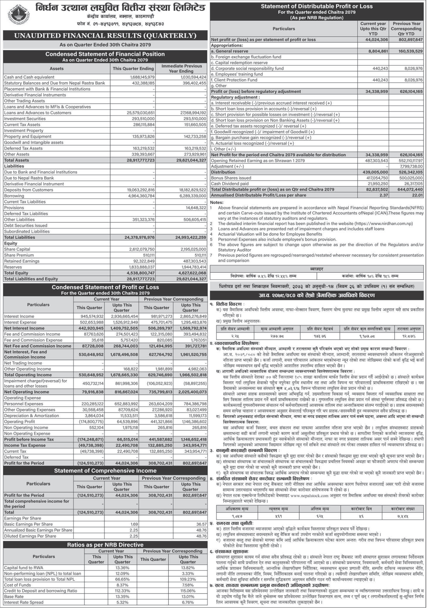 Image of FY 2079-80 : Q3 Report : Nirdhan Utthan Laghubitta Bittiya Sanstha Limited