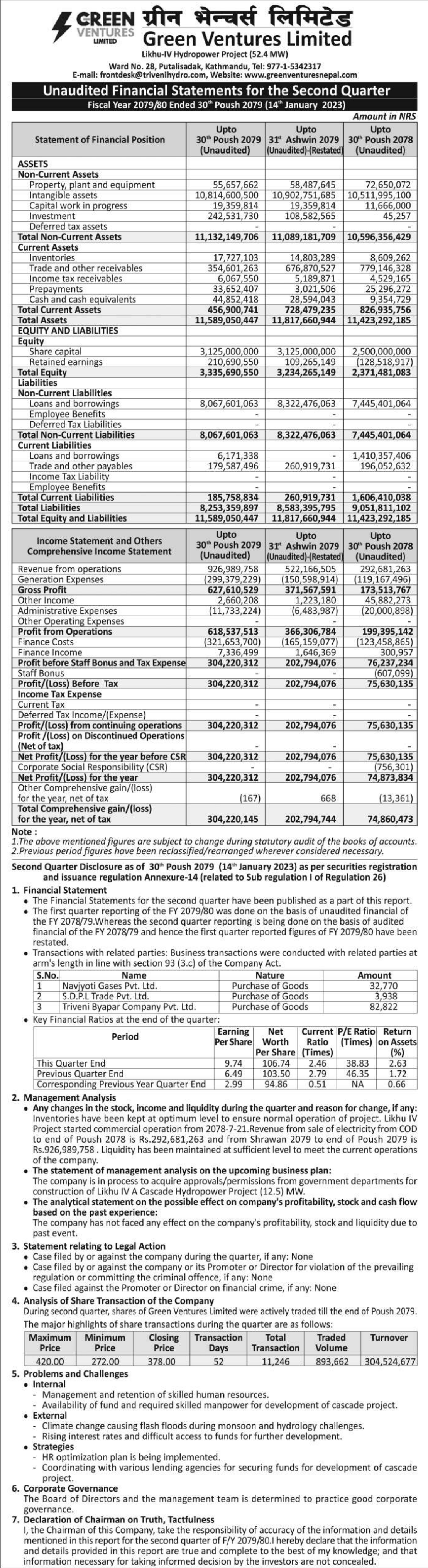 Image of FY 2079-80 : Q2 Report : Green Ventures Limited (GVL)