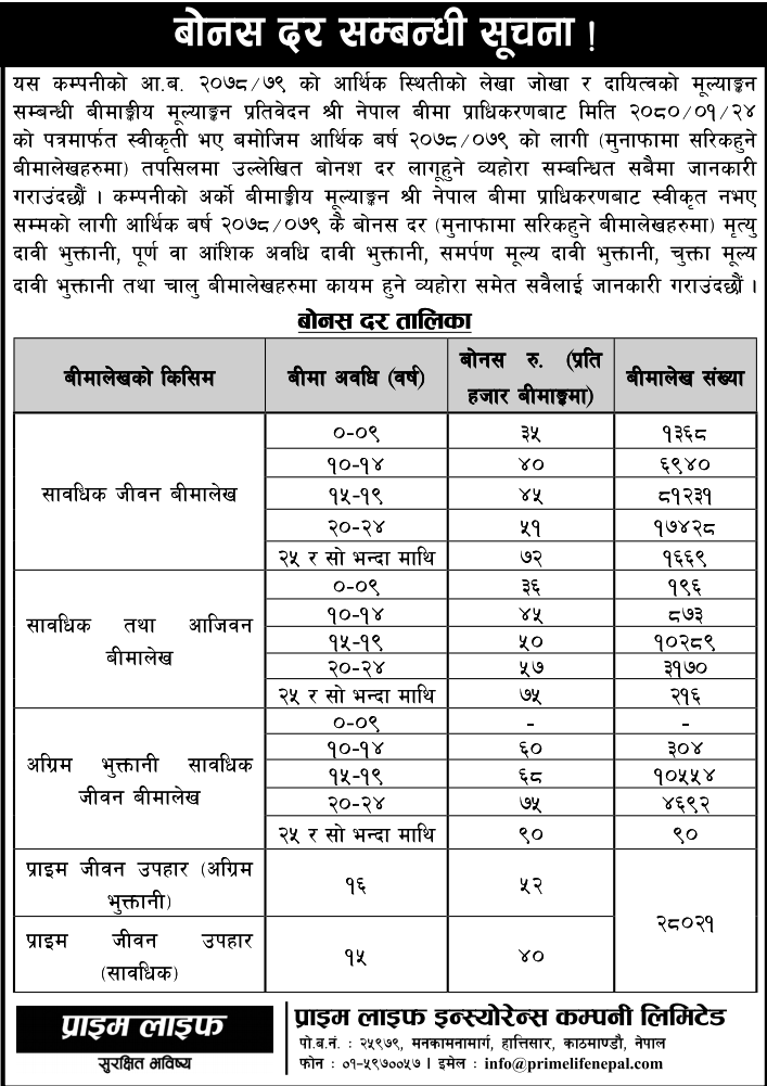 Image of Notice About Bonus Rate : Prime Life Insurance Ltd