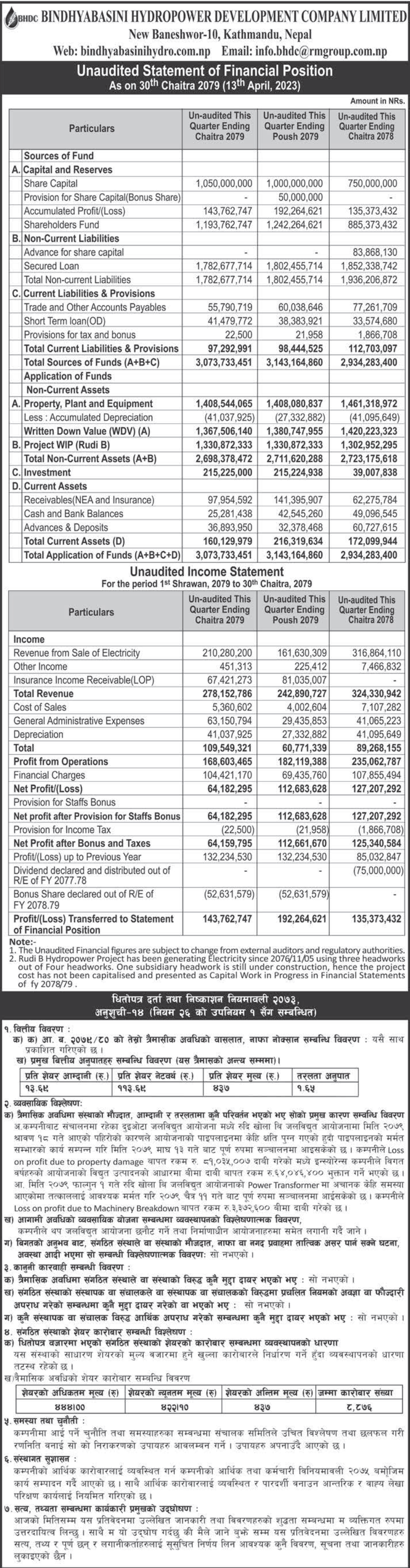 Image of FY 2079-80 : Q3 Report : Bindyabasini Hydropower Development Company Limited (BHDC)