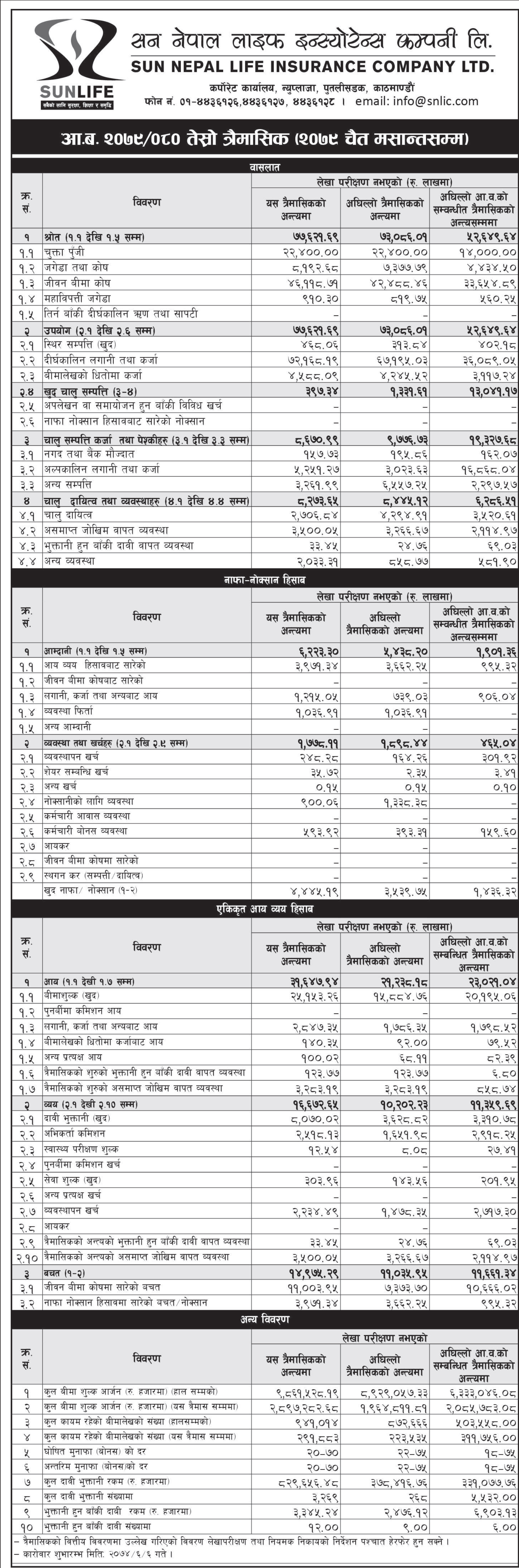 Image of FY 2079-80 : Q3 Report : Sun Nepal Life Insurance Company Limited