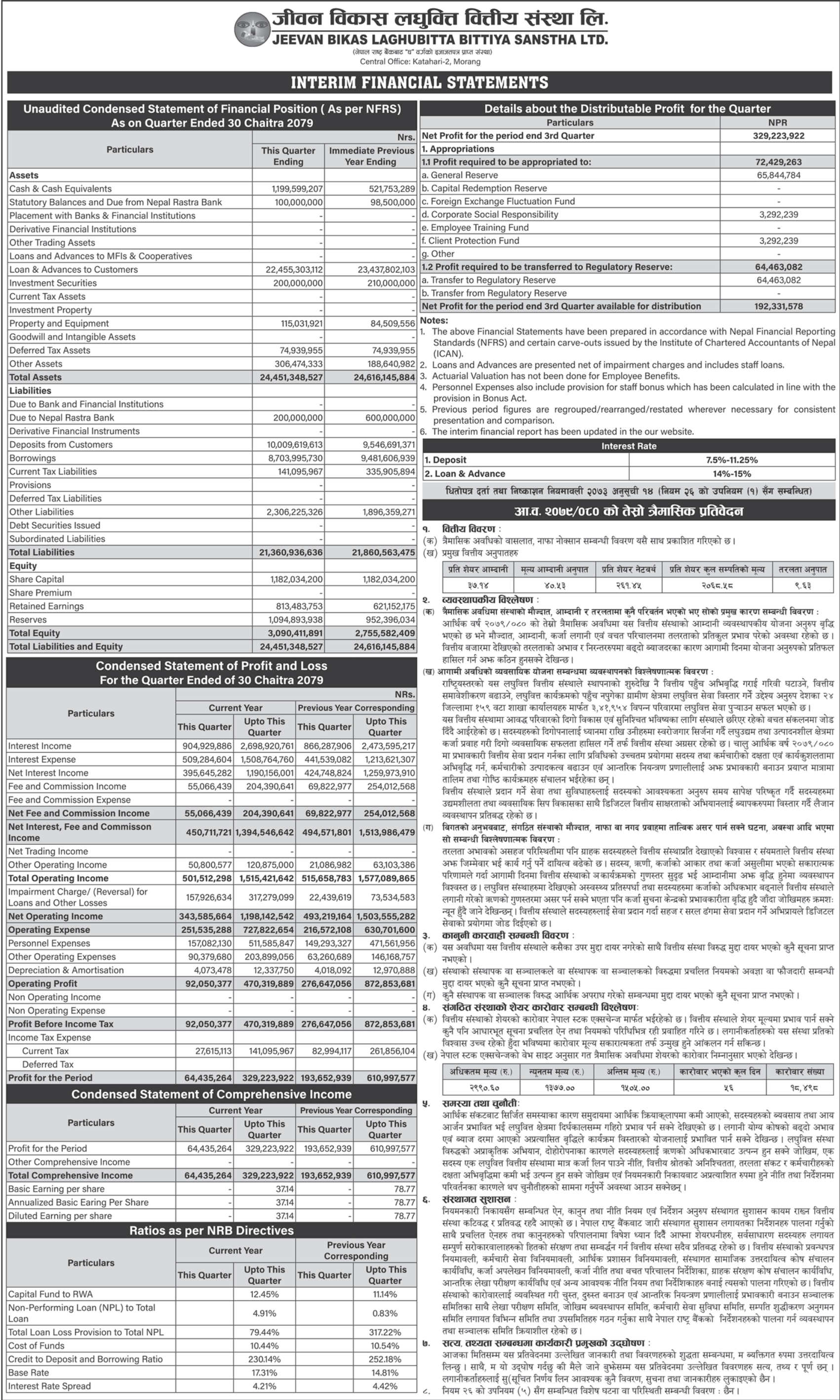 Image of FY 2079-80 : Q3 Report : Jeevan Bikas Laghubitta Bittiya Sanstha Ltd (JBLB)