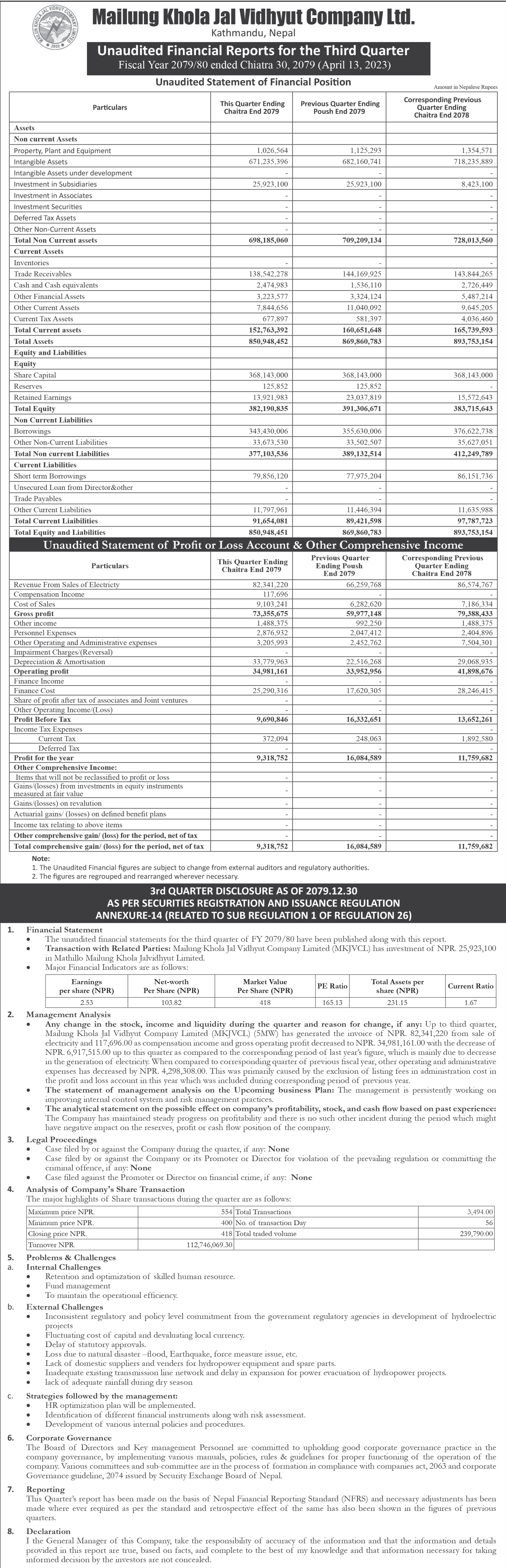 Image of FY 2079-80 : Q3 Report : MAILUNG KHOLA JAL VIDHYUT COMPANY LIMITED (MKJC)