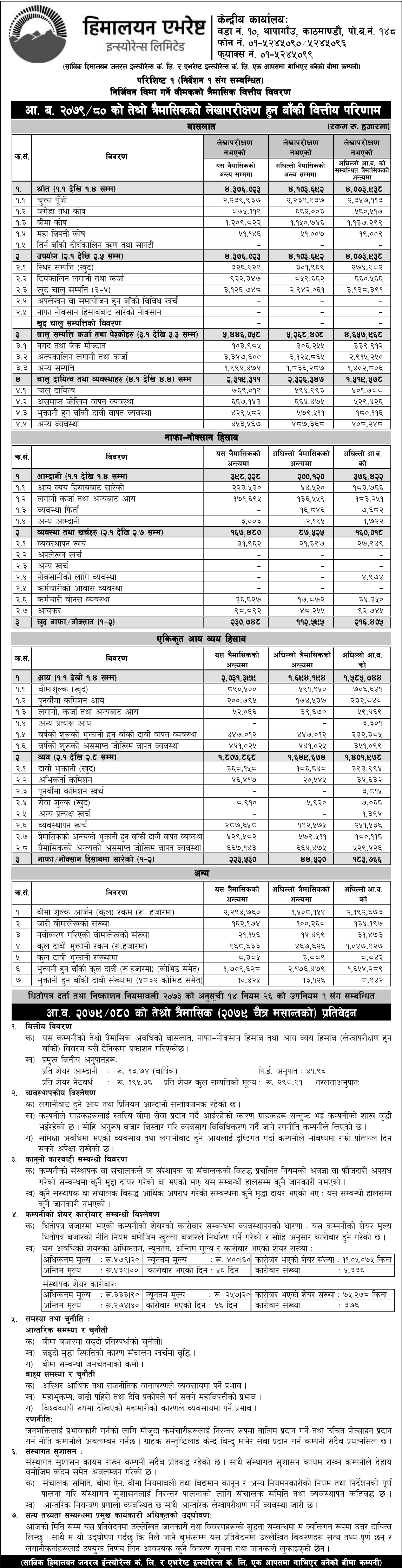 Image of FY 2079-80 : Q3 Report : Himalayan Everest Insurance Limited (HEI)