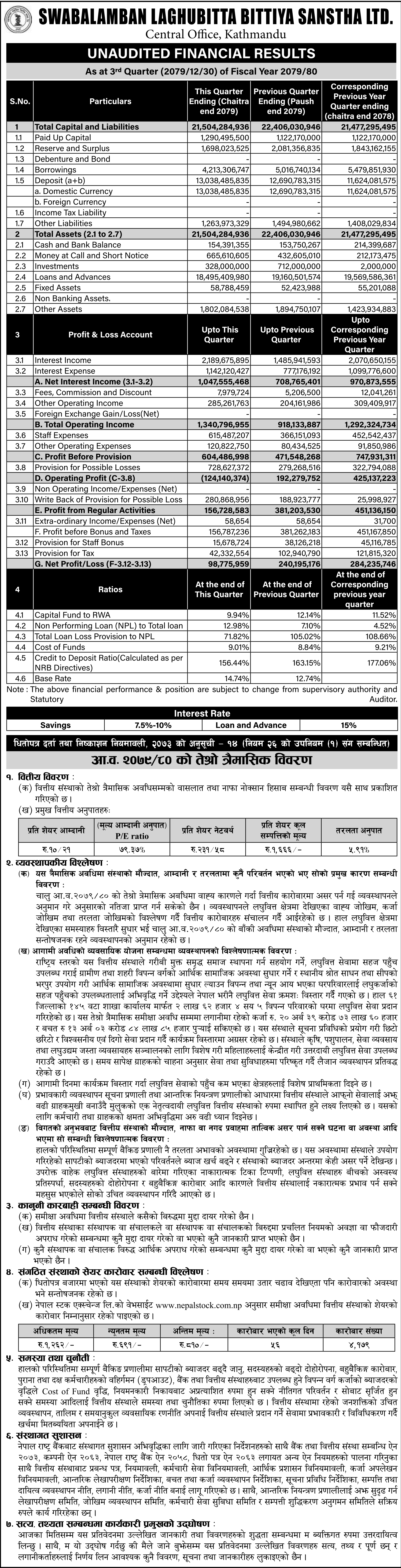 Image of FY 2079-80 : Q3 Report : Swabalamban Laghubitta Bittiya Sanstha Ltd (SWBBL)