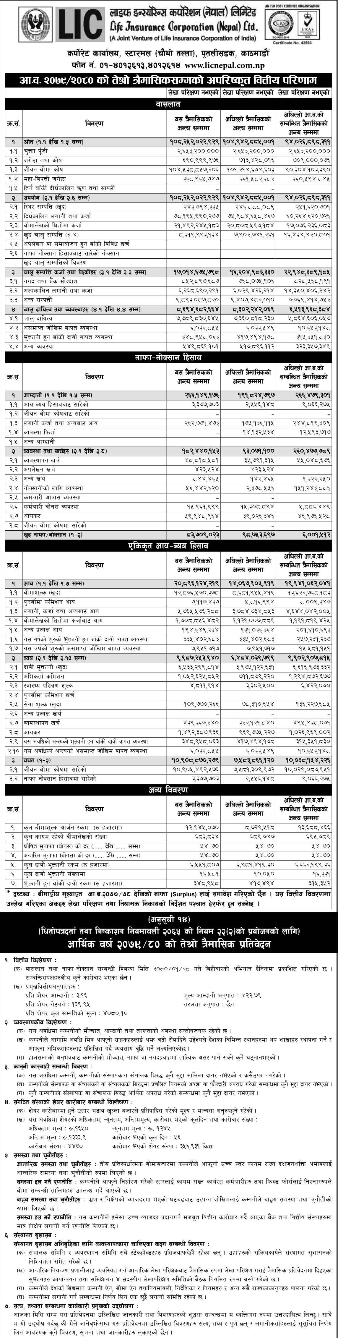 Image of FY 2079-80 : Q3 Report : Life Insurance Company Nepal Ltd (LICN)