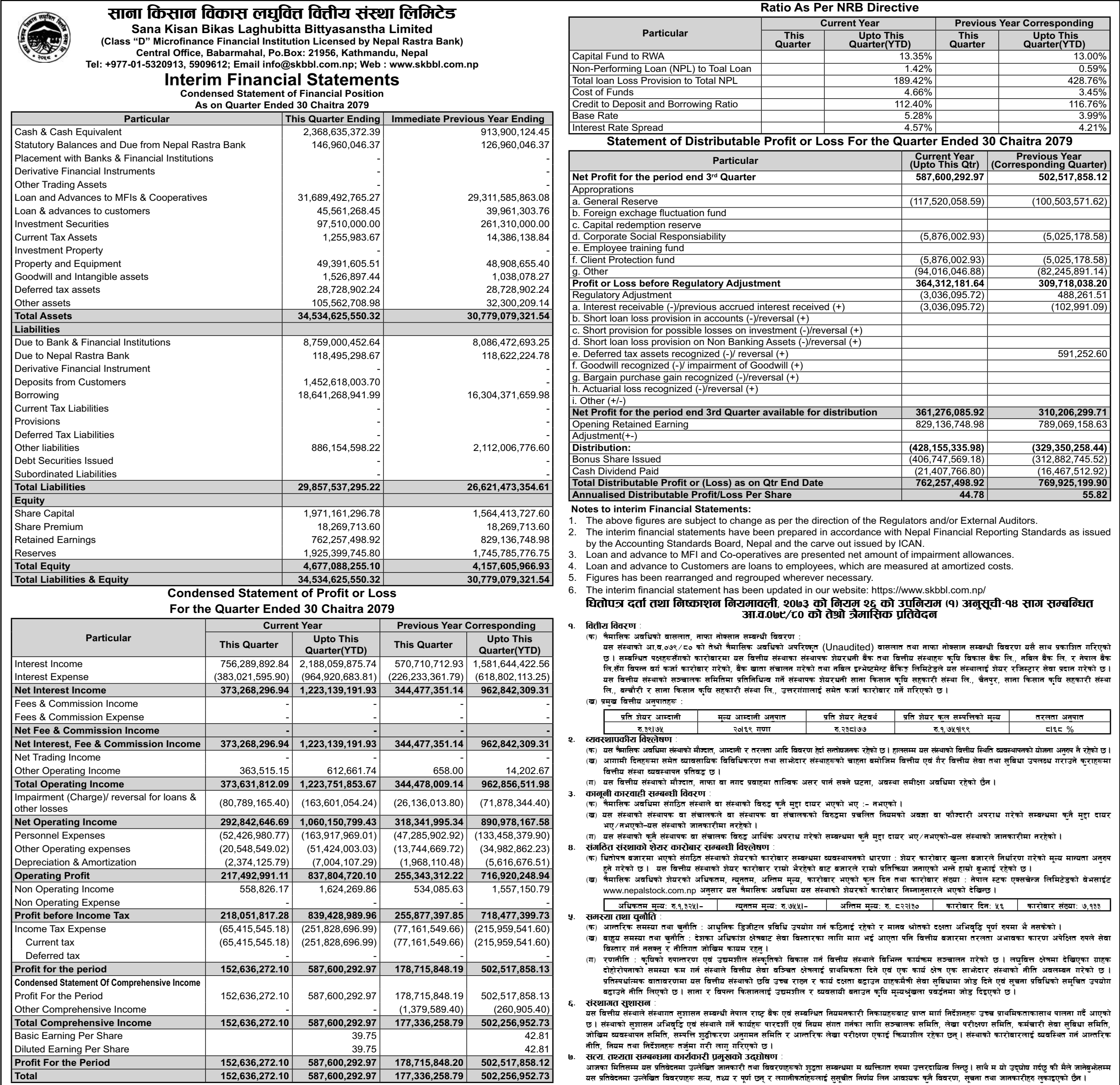 Image of FY 2079-80 : Q3 Report : Sana Kisan Laghubitta Bittiya Sanstha Ltd. (SKBBL)