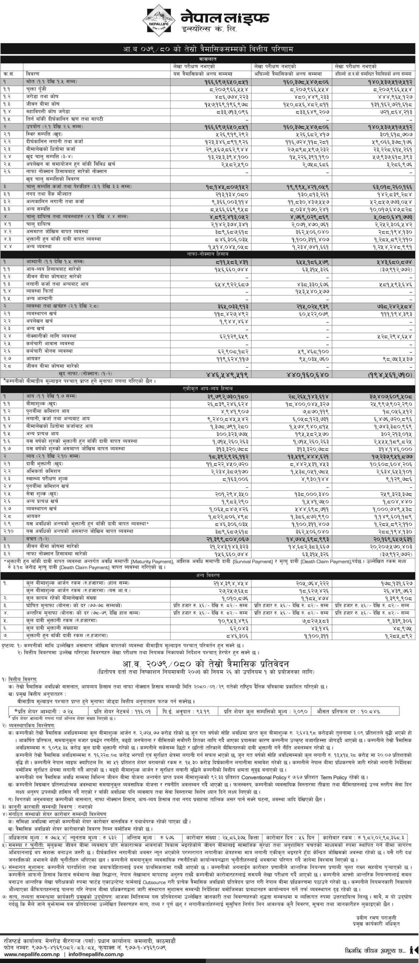 Image of FY 2079-80 : Q3 Report : Nepal Life Insurance Co. Ltd. (NLIC)