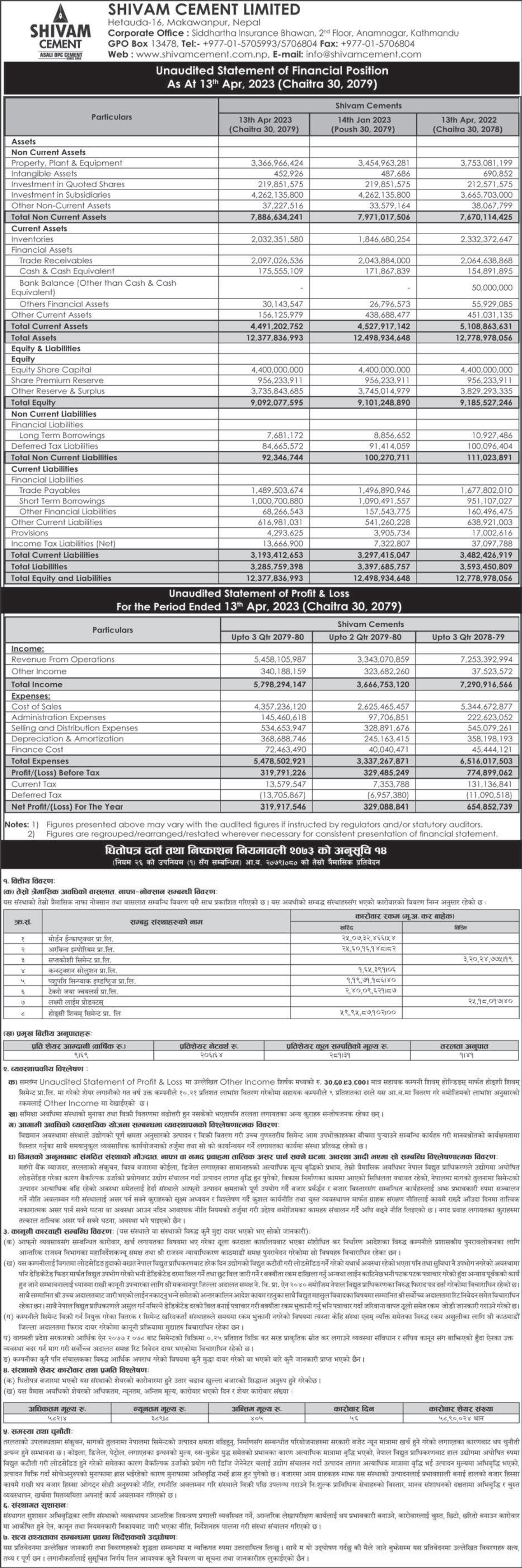 Image of FY 2079-80 : Q3 Report : Shivam Cements Limited (SHIVM)