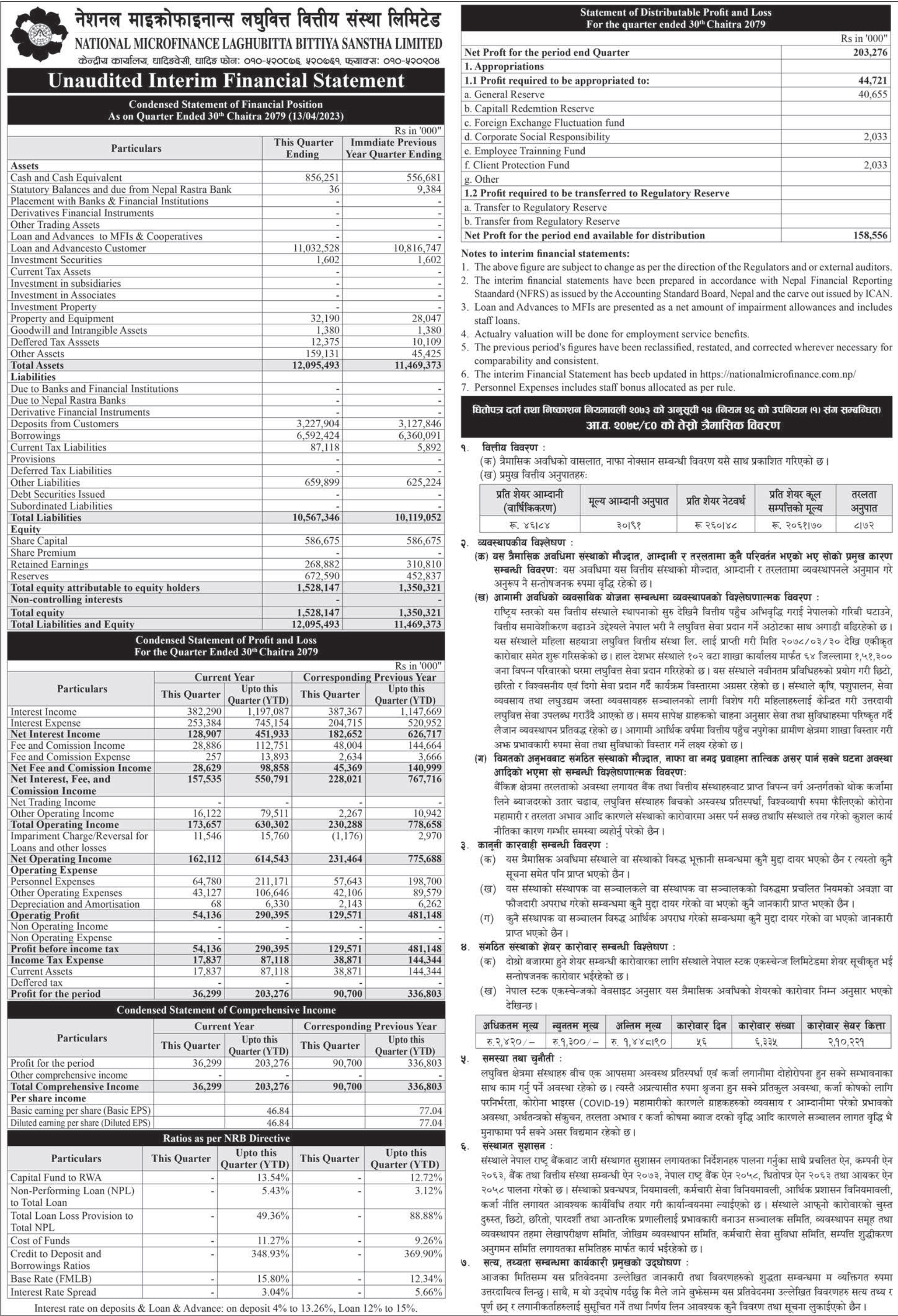 Image of FY 2079-80 : Q3 Report : National MicroFinance Bittya Sanstha Limited (NMFBS)