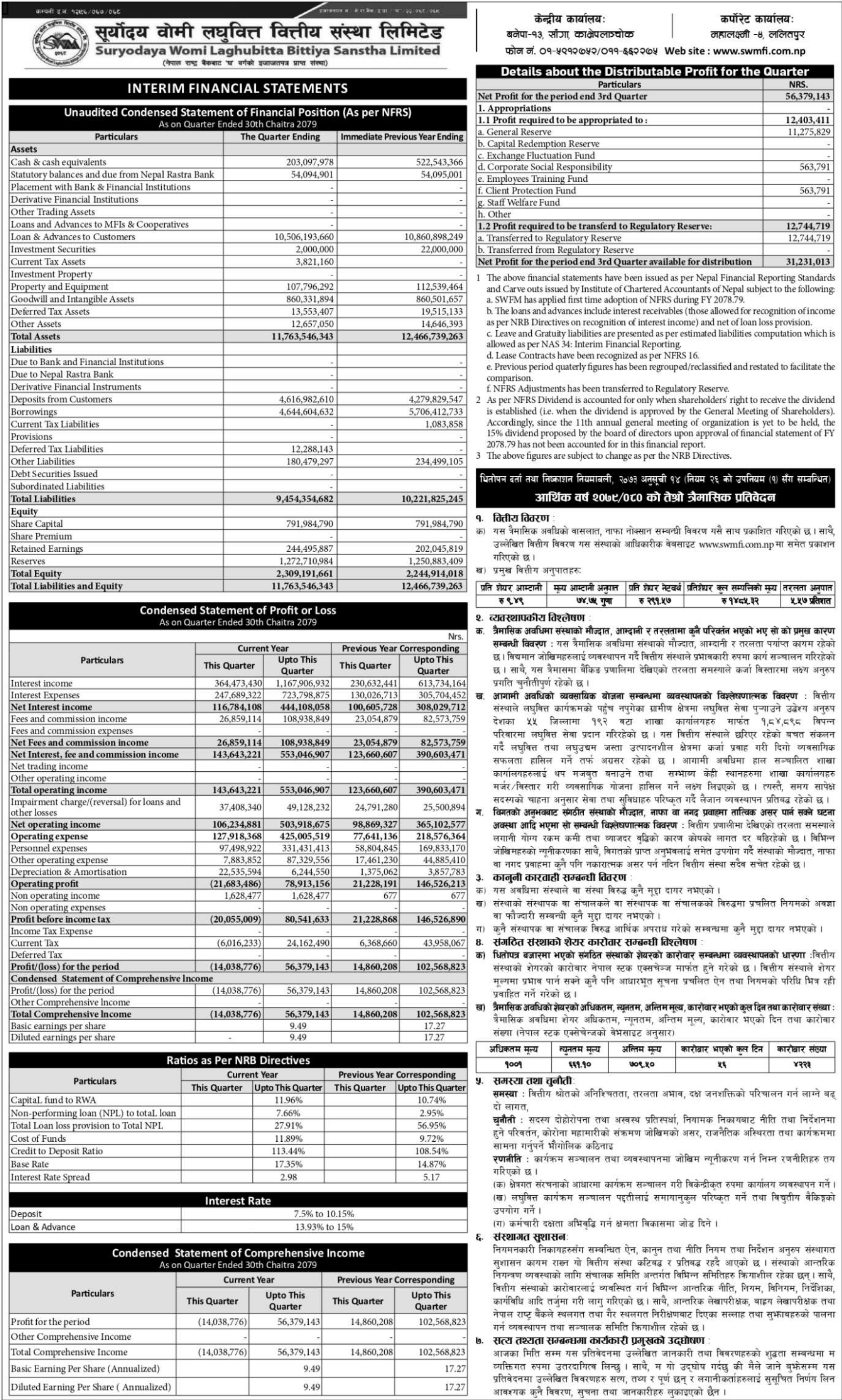 Image of FY 2079-80 : Q3 Report :  Suryodaya Womi Laghubitta Bittiya Sanstha Limited (SWMF)