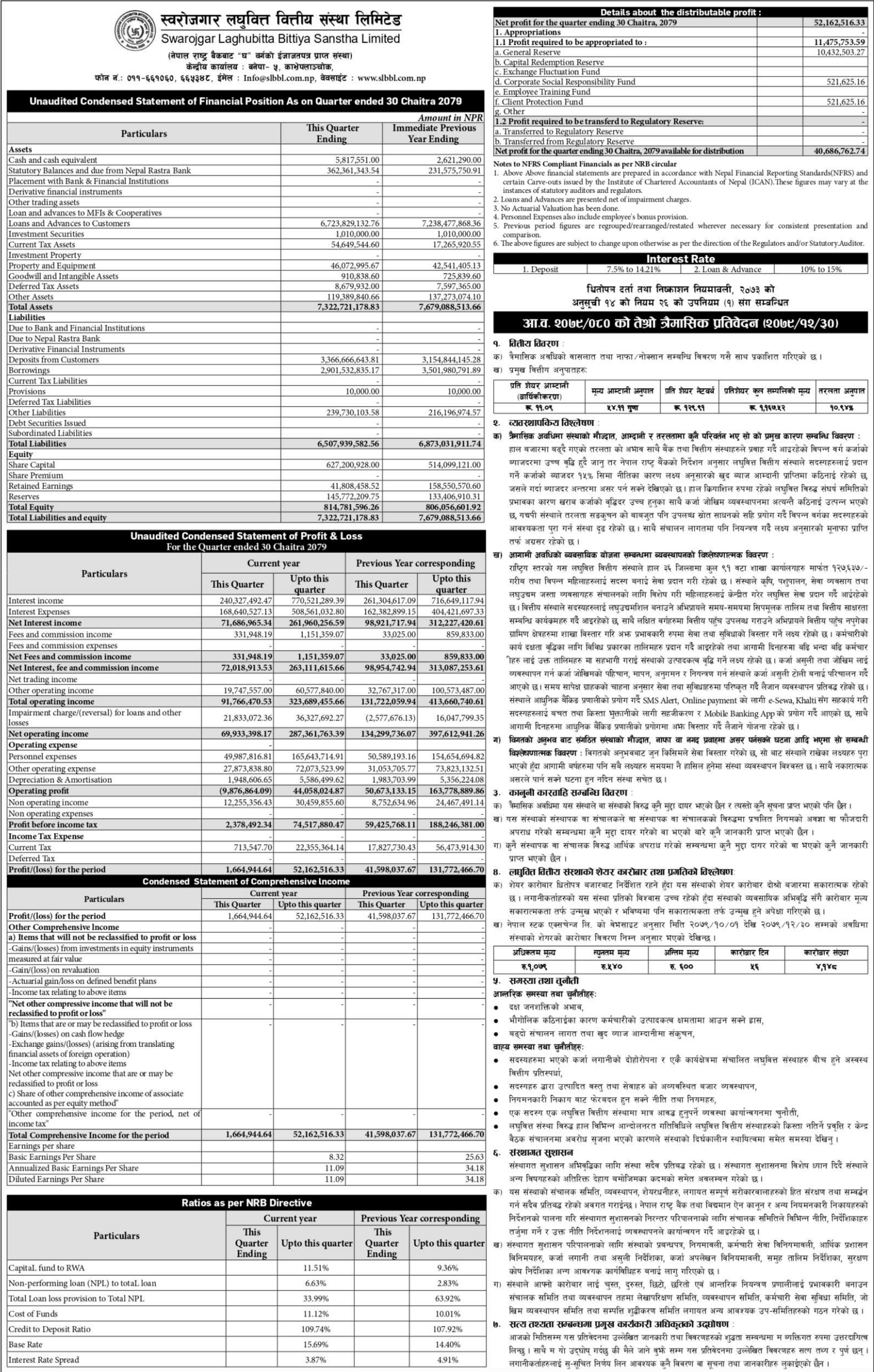 Image of FY 2079-80 : Q3 Report : Swarojgar Laghubitta Bittiya Sanstha Ltd. (SLBBL)