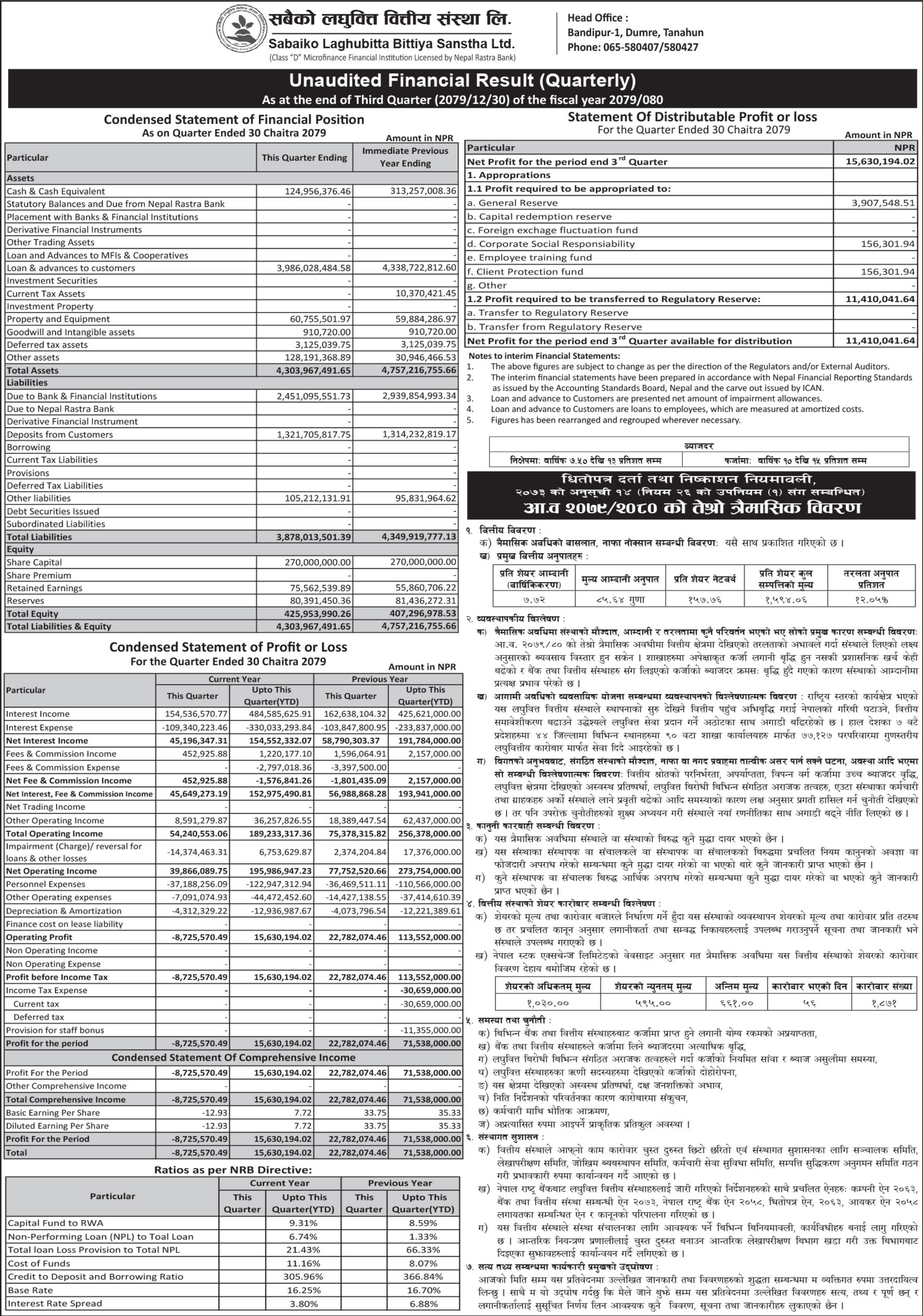 Image of FY 2079-80 : Q3 Report : Sabaiko Laghubitta Bittiya Sanstha Ltd. (SABSL)