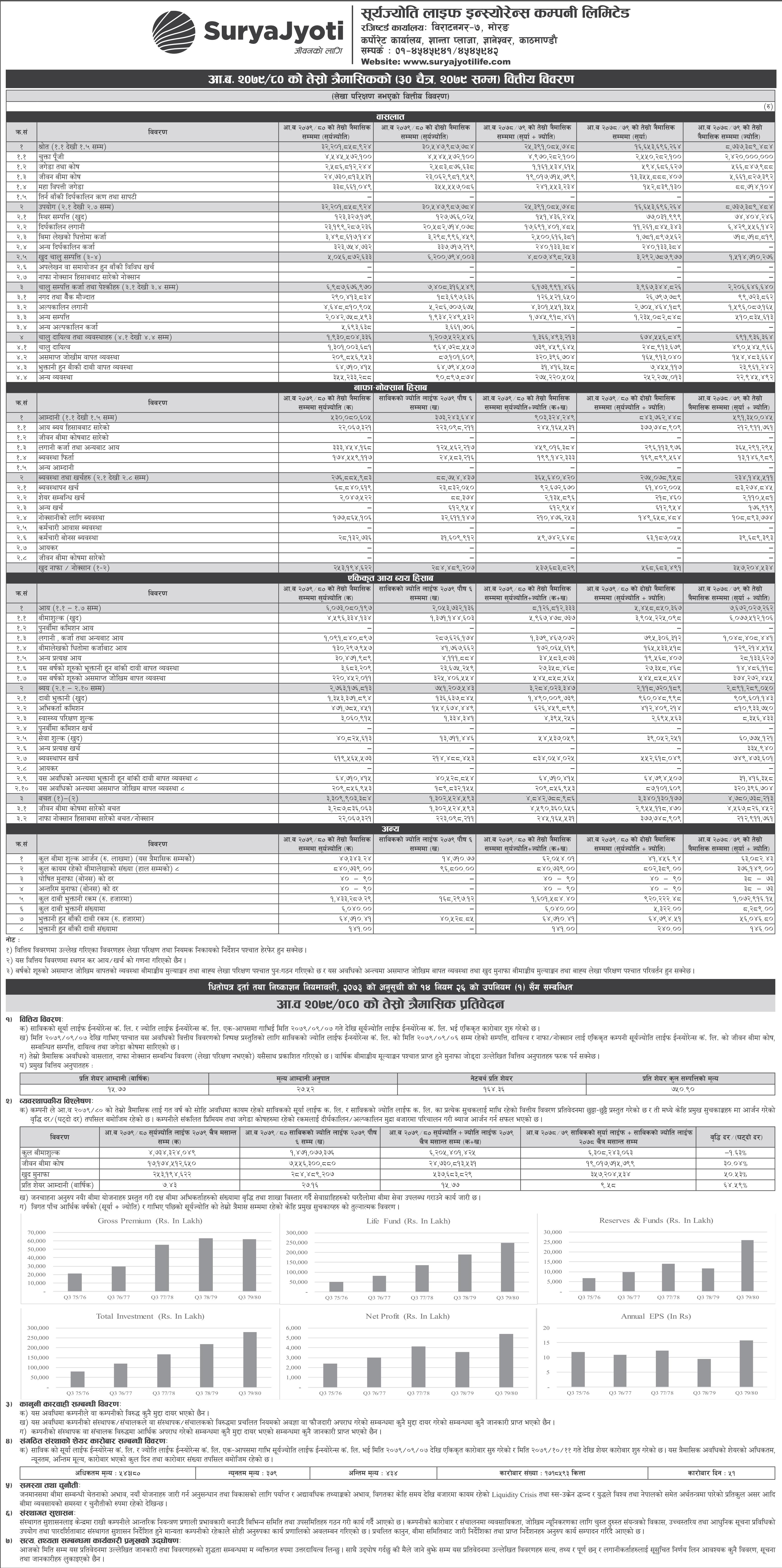 Image of FY 2079-80 : Q3 Report : SuryaJyoti Life Insurance Company Limited (SJLIC)