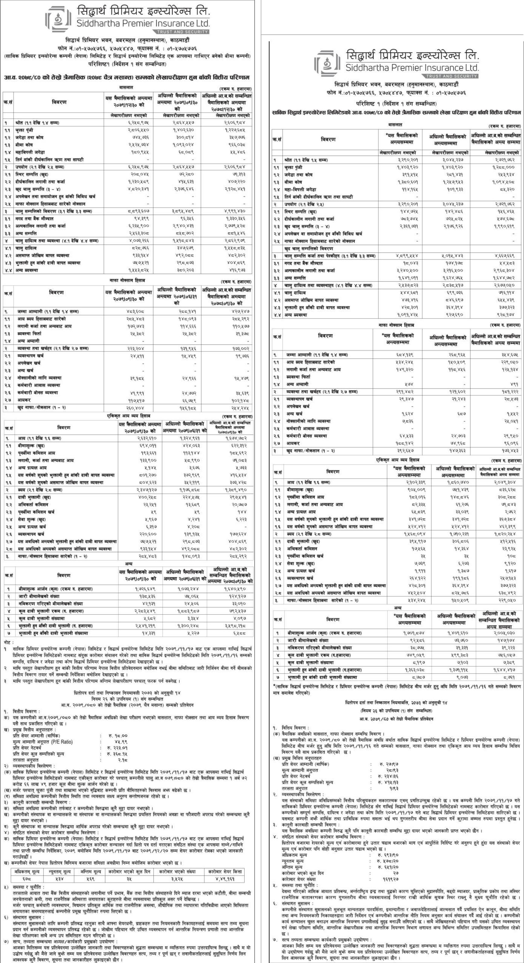 Image of FY 2079-80 : Q3 Report : Siddhartha Insurance Ltd. (SIL)