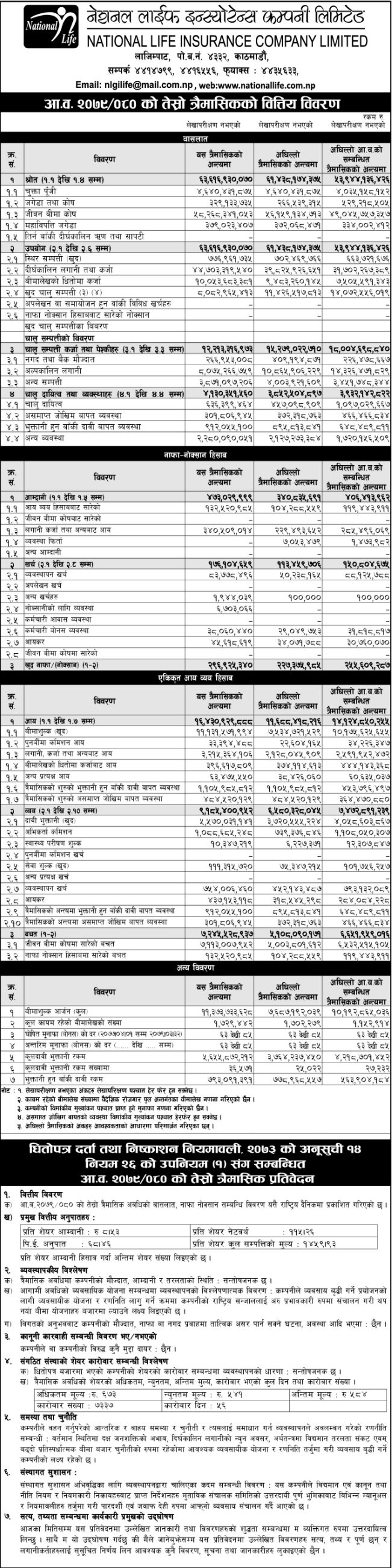 Image of FY 2079-80 : Q3 Report : National Life Insurance Co. Ltd. (NLICL)