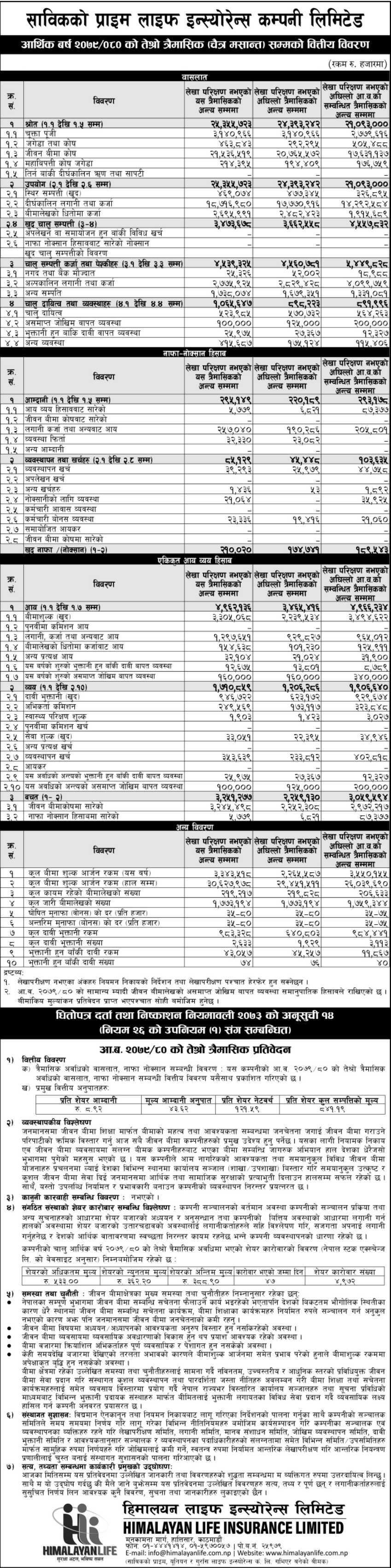 Image of FY 2079-80 : Q3 Report : Prime Life Insurance Company Ltd. (PLIC)