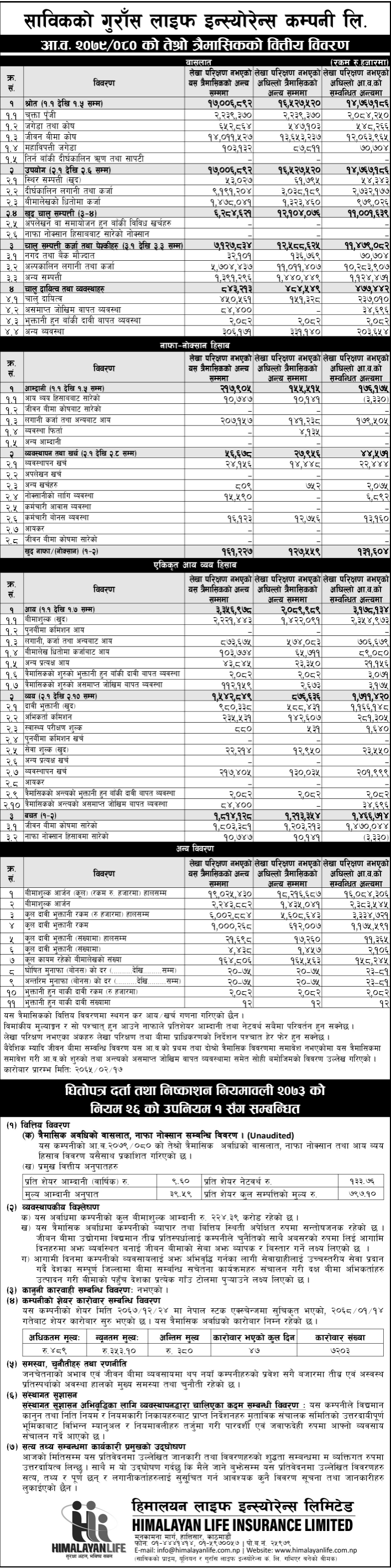 Image of FY 2079-80 : Q3 Report : Gurans Life Insurance Company Ltd. (GLICL)