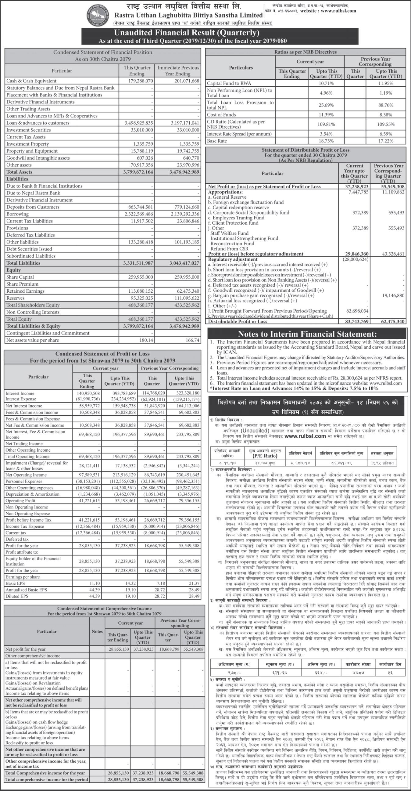 Image of FY 2079-80 : Q3 Report : Rastra Utthan Laghubitta Bittiya Sanstha Limited (RULB)