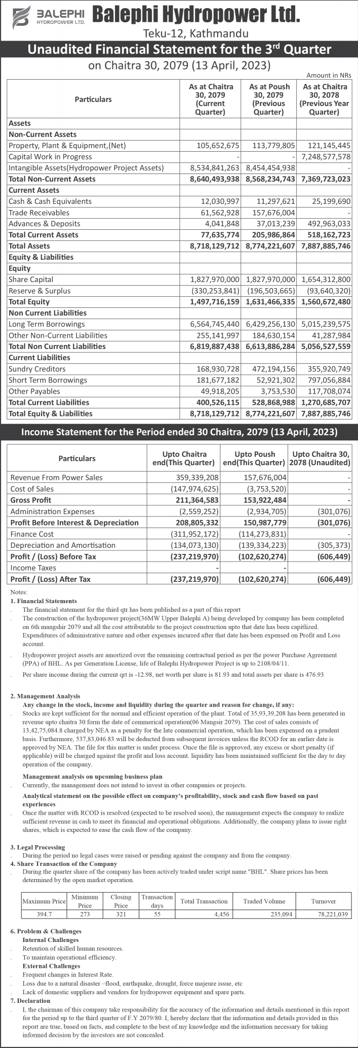 Image of FY 2079-80 : Q3 Report : Balephi Hydropower Ltd (BHL)