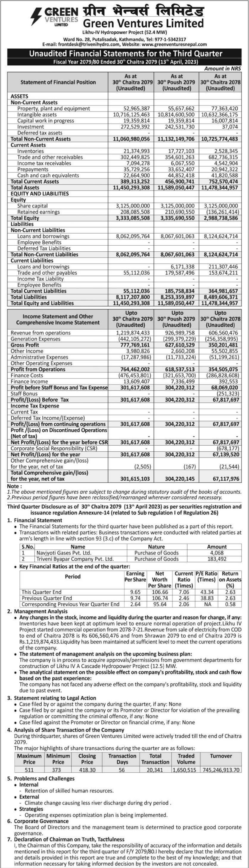 Image of FY 2079-80 : Q3 Report : Green Ventures Limited (GVL)