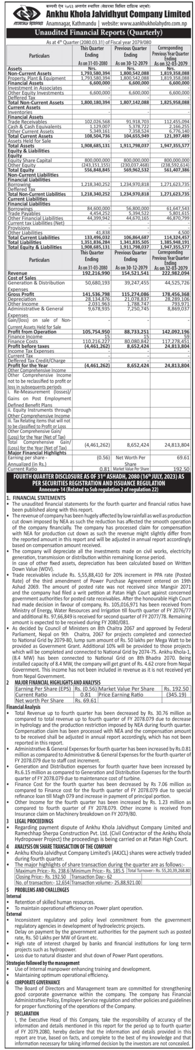 Image of FY 2079-80 : Q4 Report: Ankhukhola Jalbidhut Co.Limited