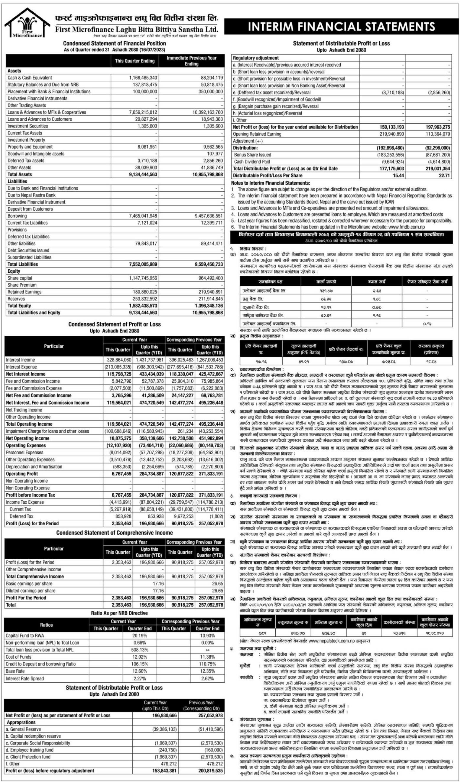 Image of FY 2079-80: Q4 Report: First Micro Finance Laghubitta Bittiya Sanstha Limited