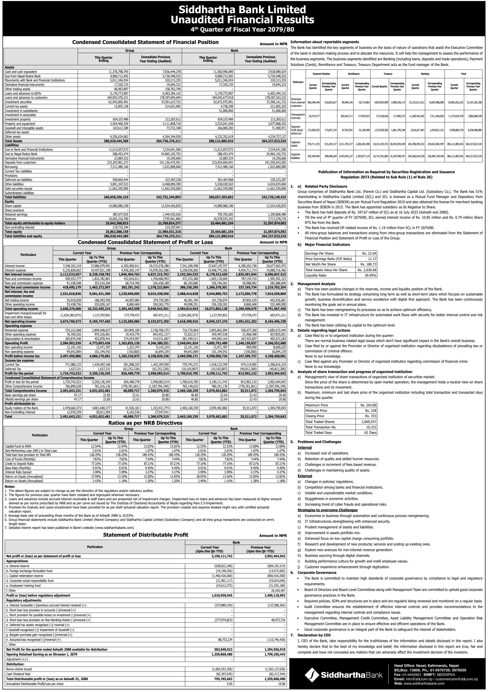 Image of FY 2079-80: Q4 Report: Siddhartha Bank Limited (SBL)