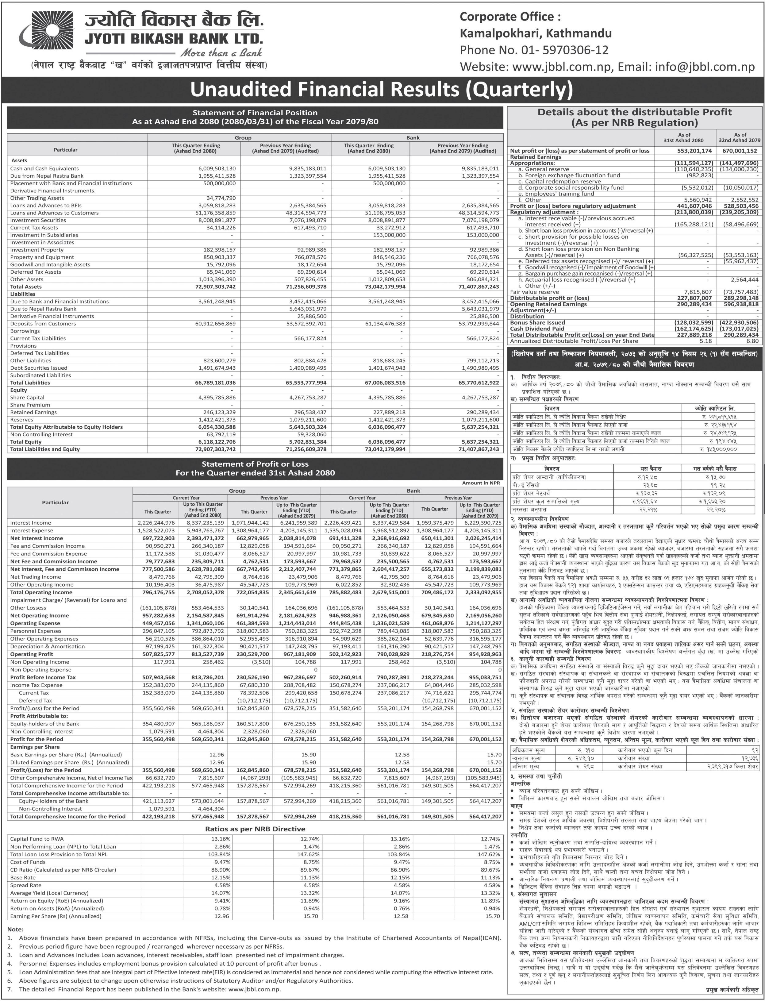 Image of FY 2079-80: Q4 Report: Jyoti Bikash Bank Limited (JBBL)