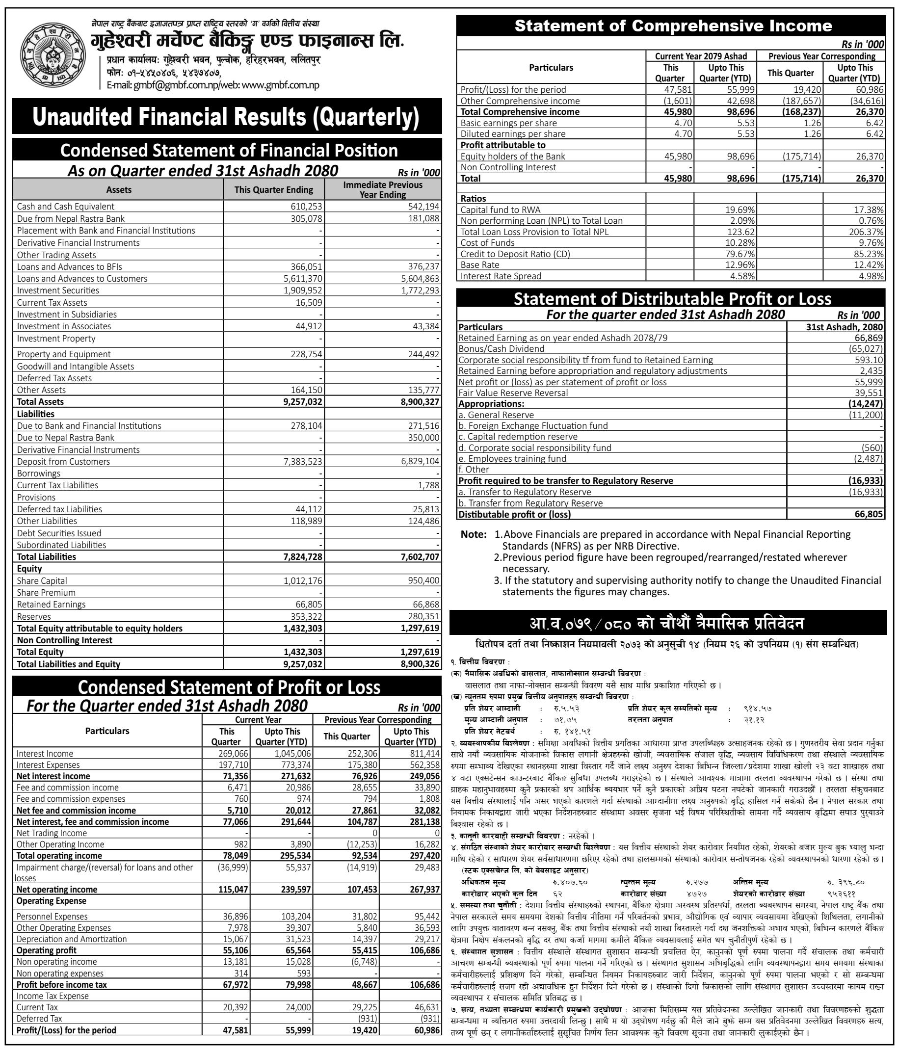 Image of FY 2079-80: Q4 Report: Guheshowori Merchant Banking and Finance Ltd (GMFIL)