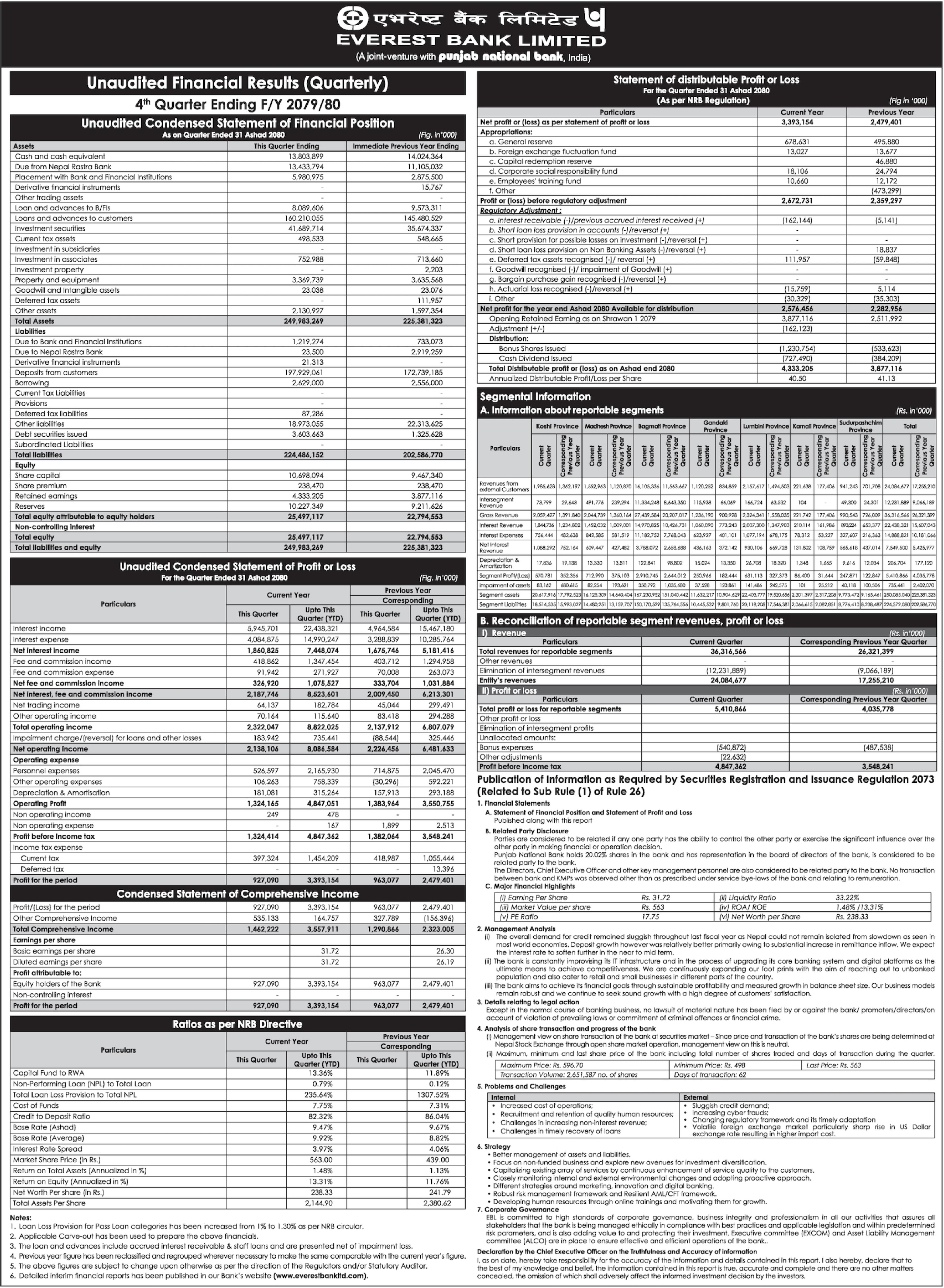 Image of FY 2079-80: Q4 Report: Everest Bank Limited (EBL)