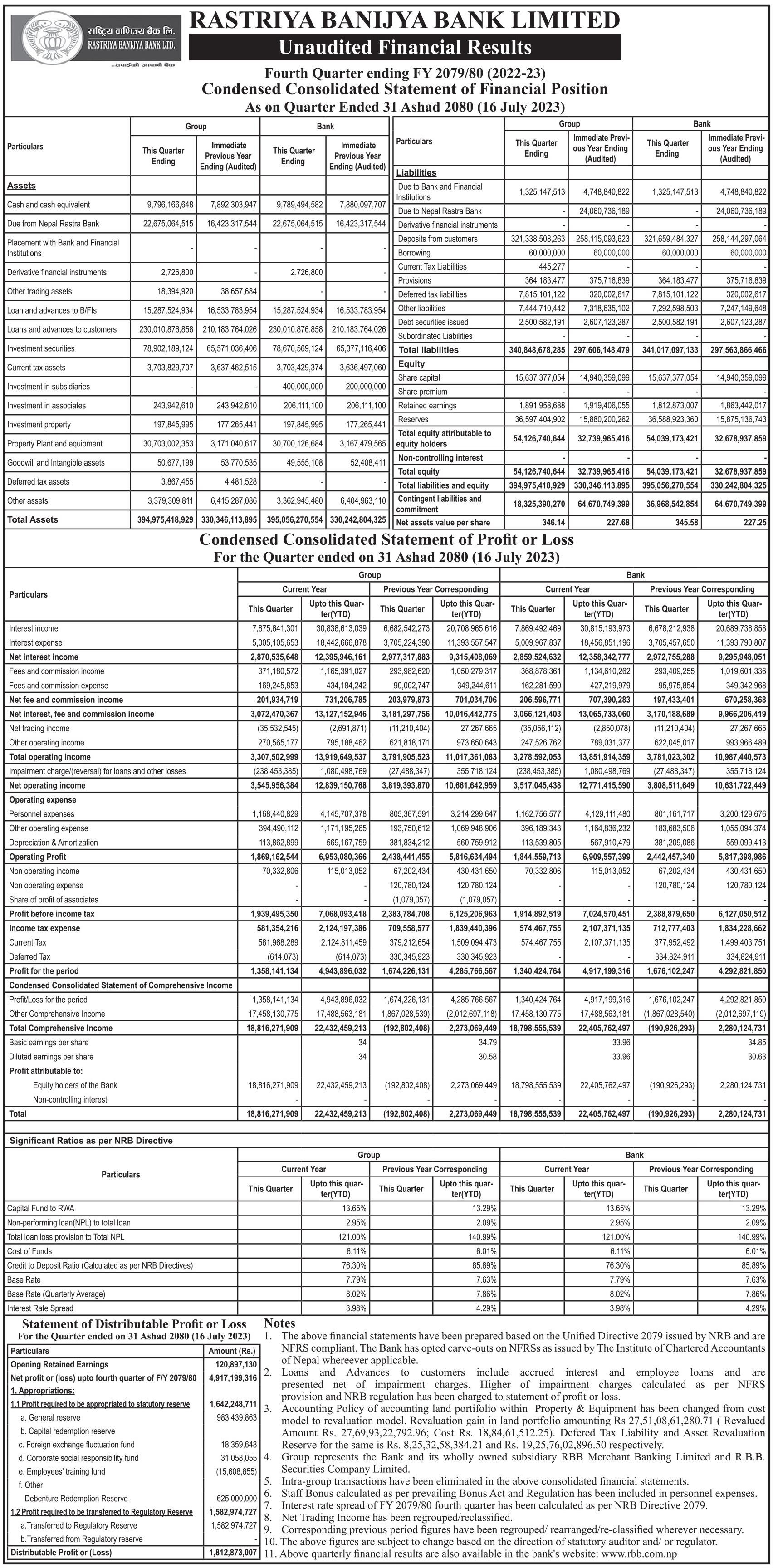 Image of FY 2079-80: Q4 Report: Rastriya Banijya Bank Ltd (RBBL)