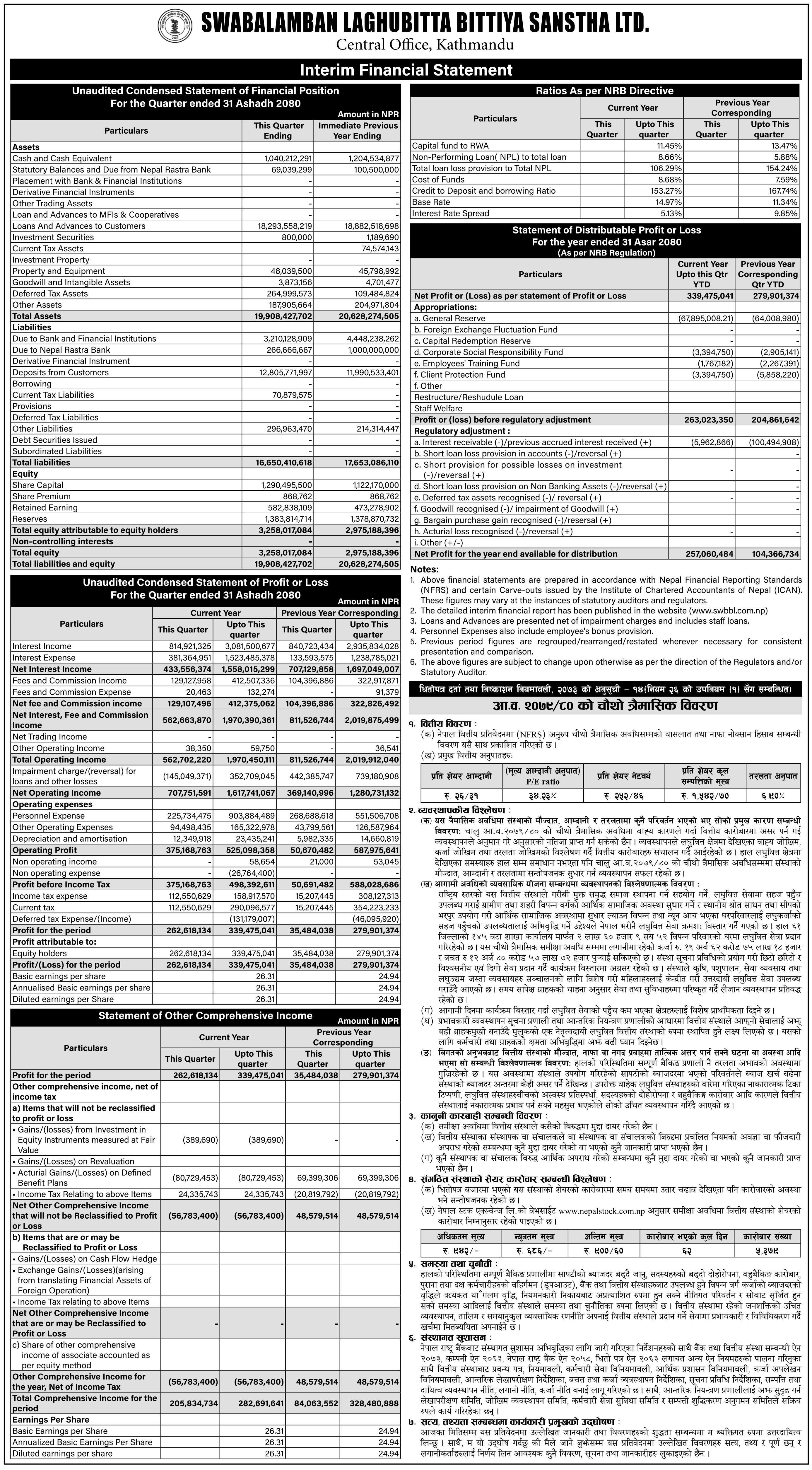 Image of FY 2079-80: Q4 Report: Swabalamban Laghubitta Bittiya Sanstha Ltd (SWBBL)