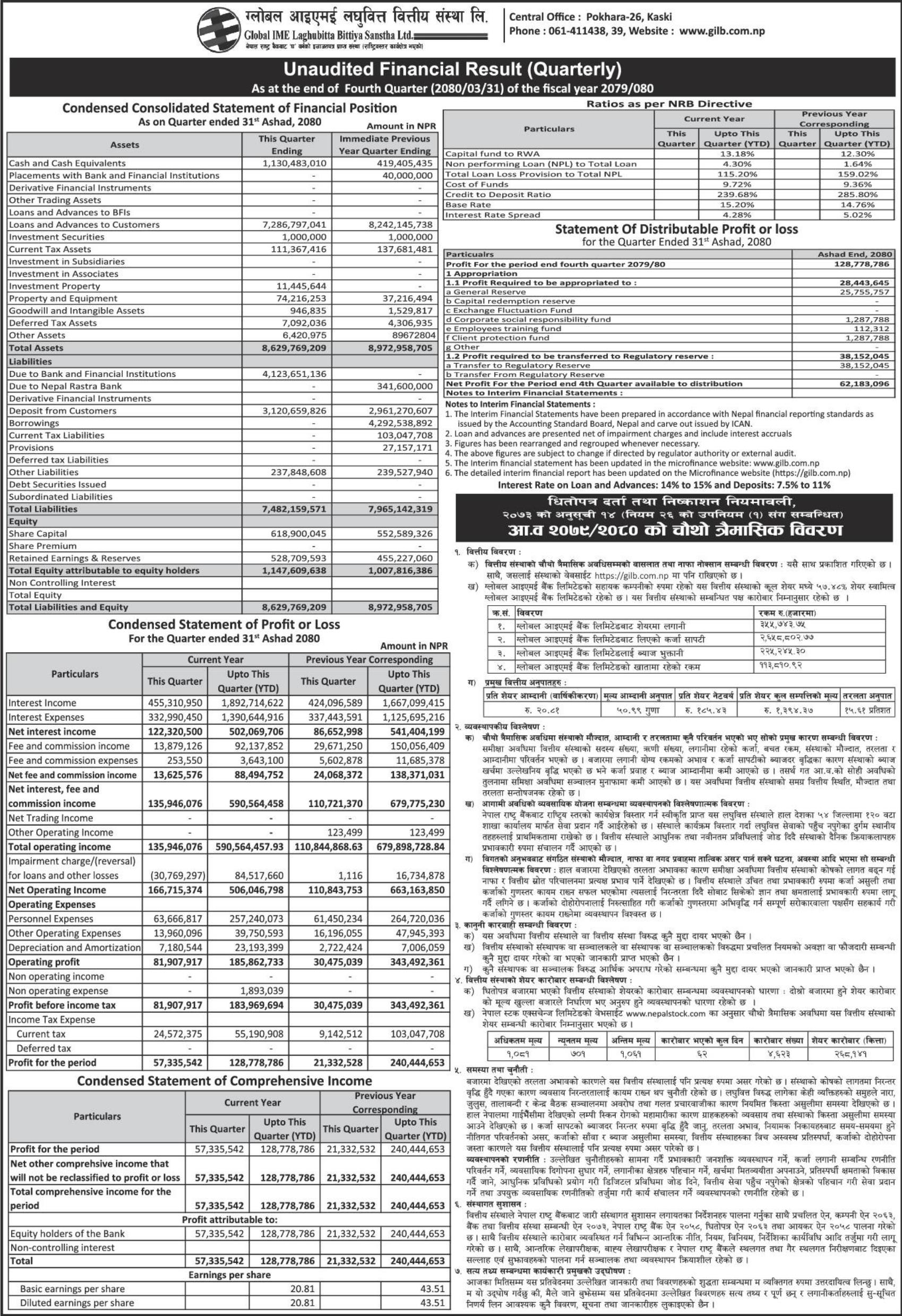 Image of FY 2078-79: Q4 Report: Global IME Laghubitta Bittiya Sanstha Limited