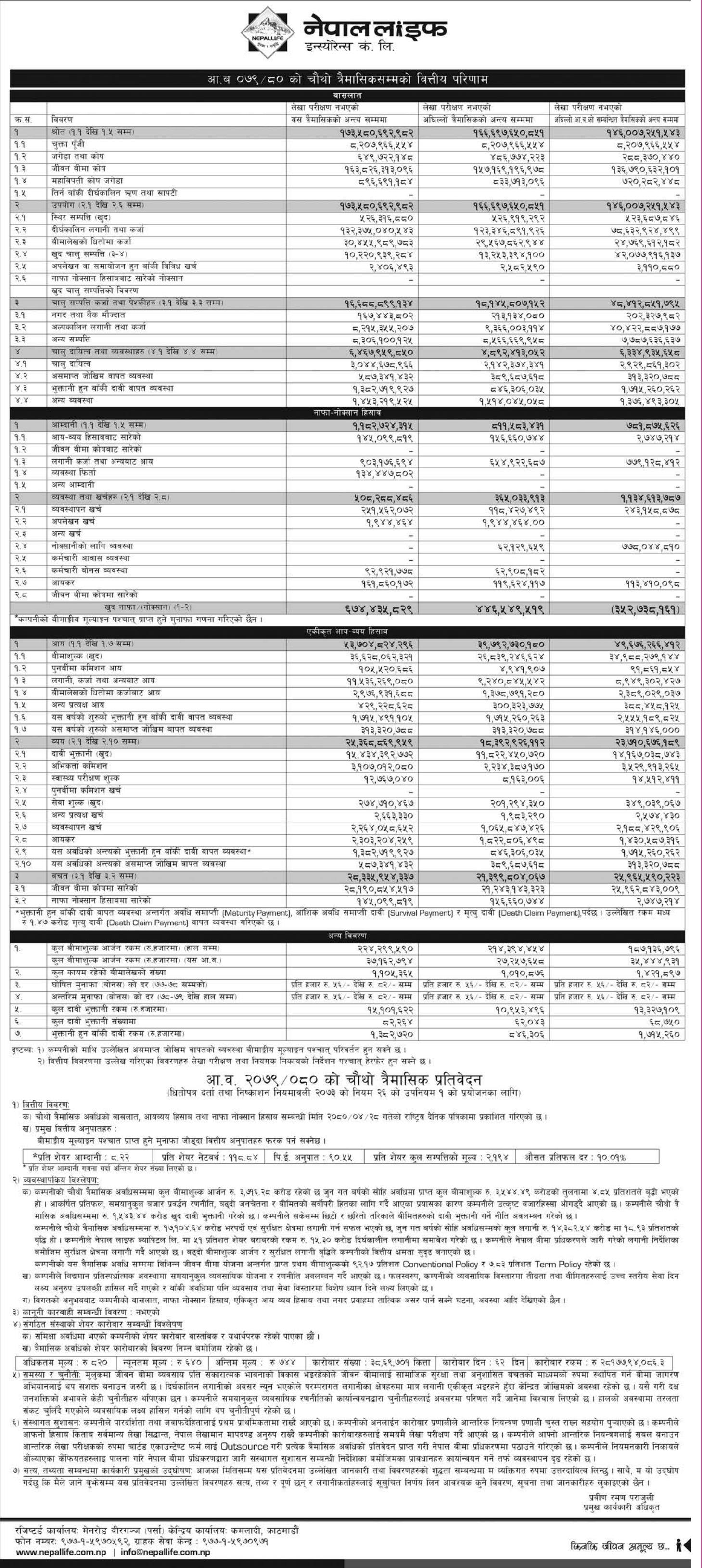 Image of FY 2079-80 : Q4 Report : Nepal Life Insurance Co. Ltd. (NLIC)