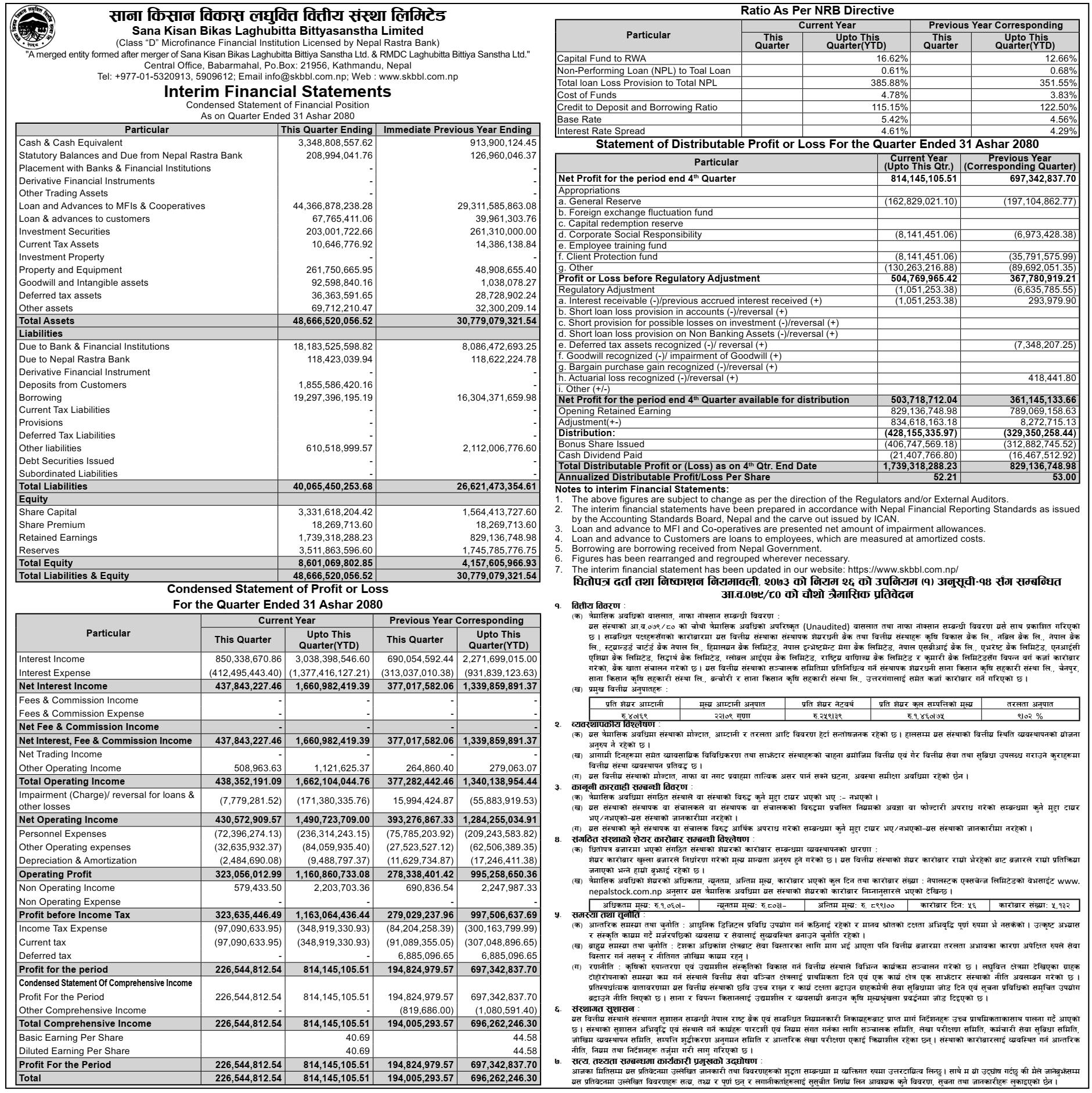 Image of FY 2079-80: Q4 Report: Sana Kisan Laghubitta Bittiya Sanstha Ltd. (SKBBL)