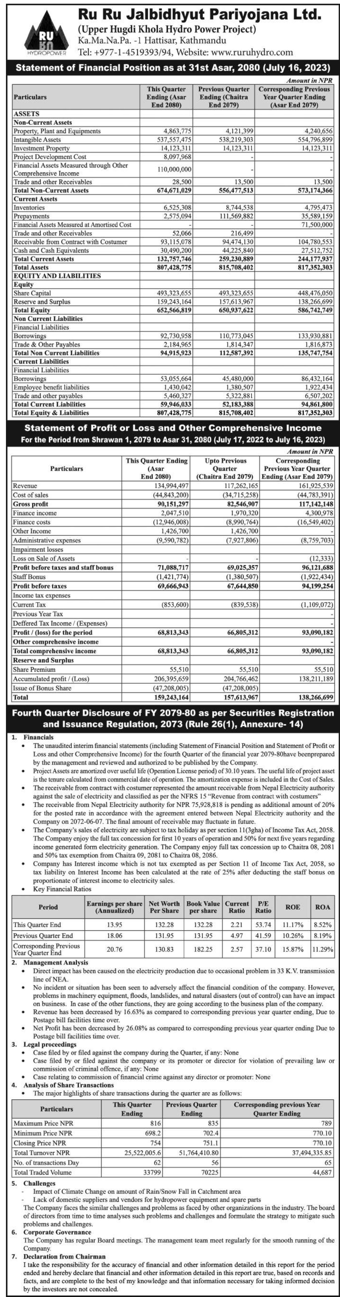 Image of FY 2079-80: Q4 Report: Ru Ru Jalbidhyut Pariyojana Ltd. (RURU)