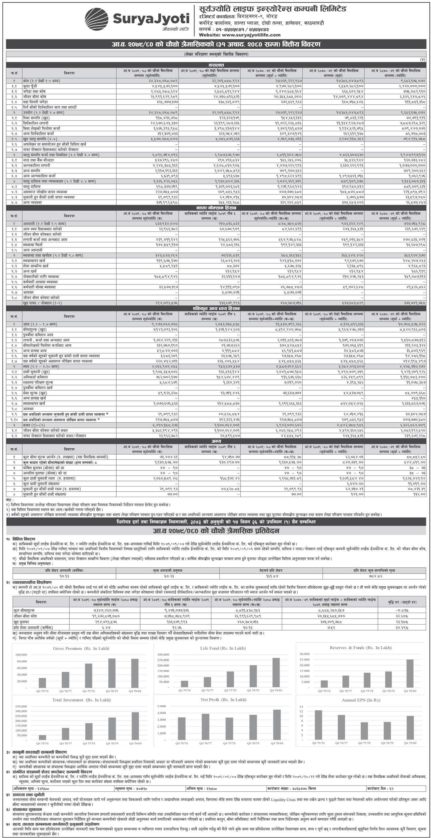 Image of FY 2079-80: Q4 Report: SuryaJyoti Life Insurance Company Limited (SJLIC)